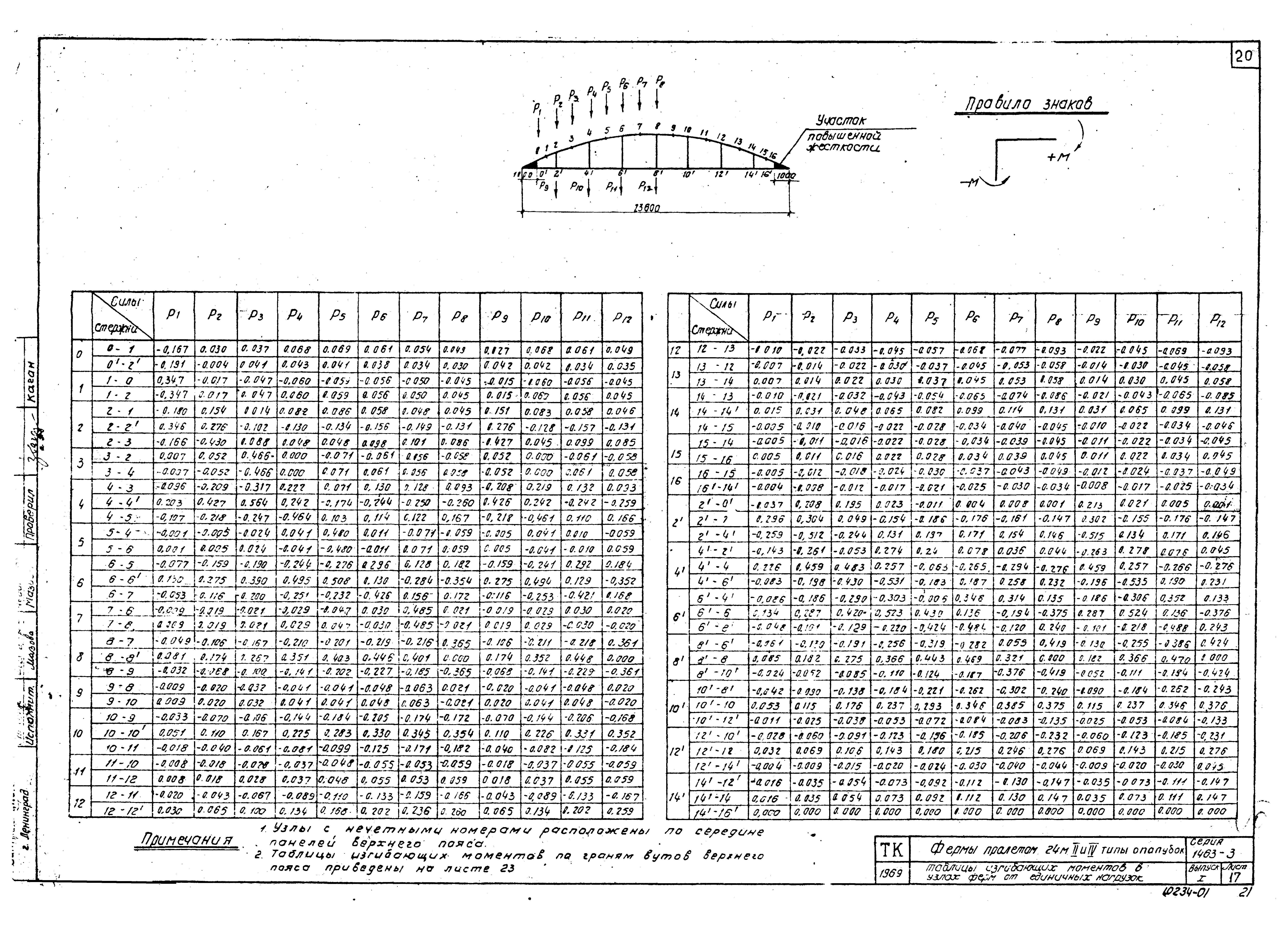 Серия 1.463-3