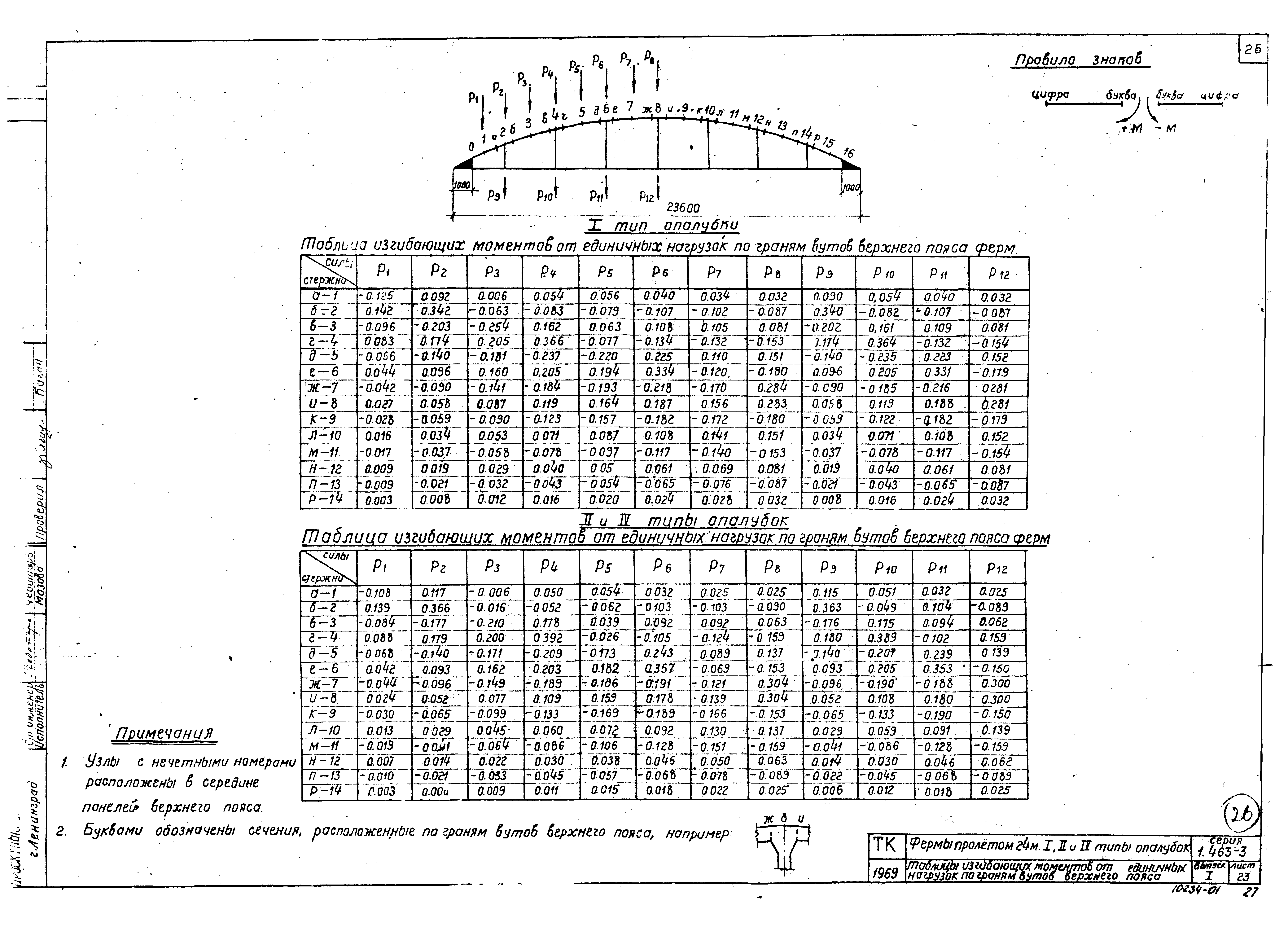 Серия 1.463-3