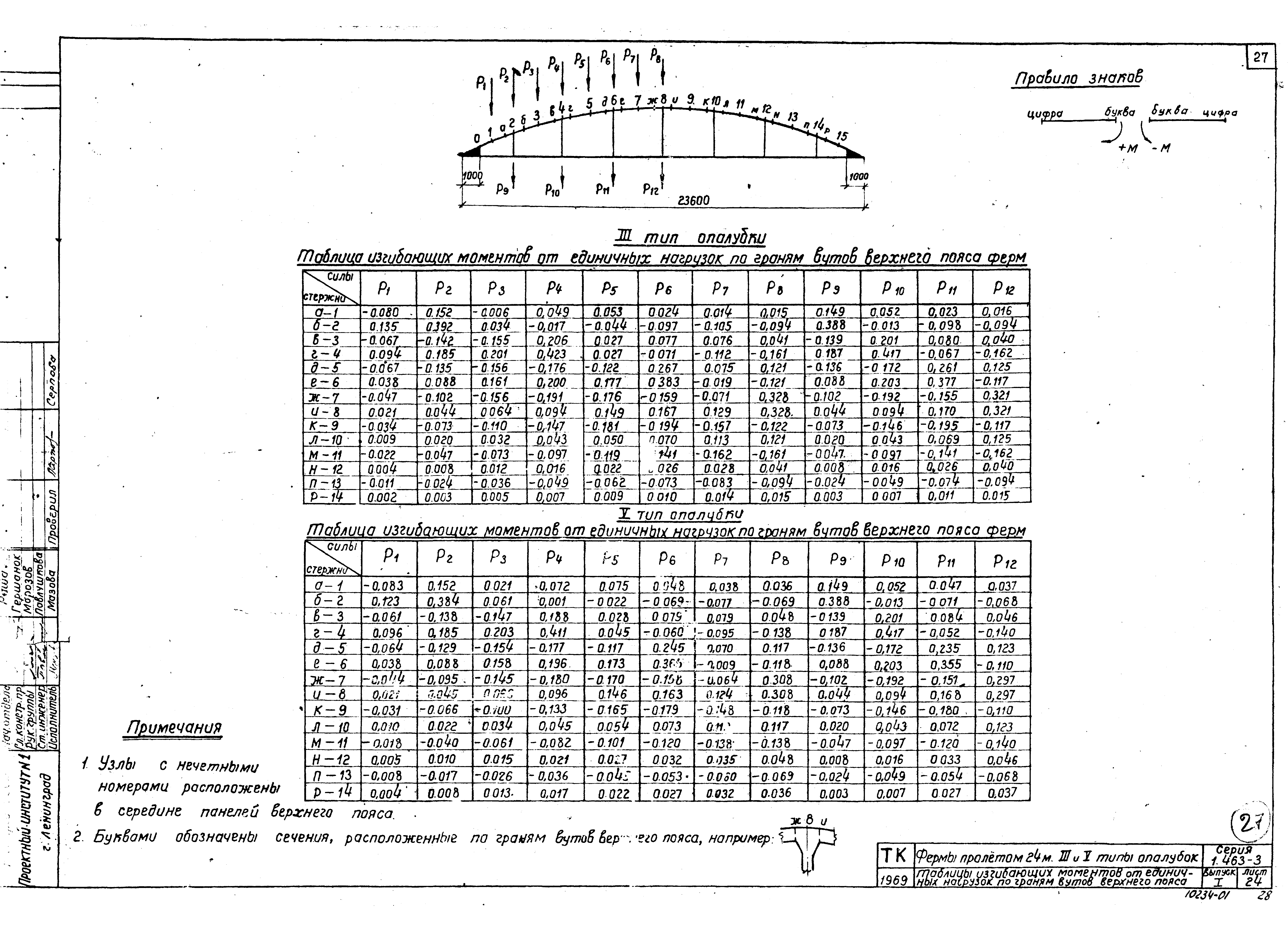 Серия 1.463-3