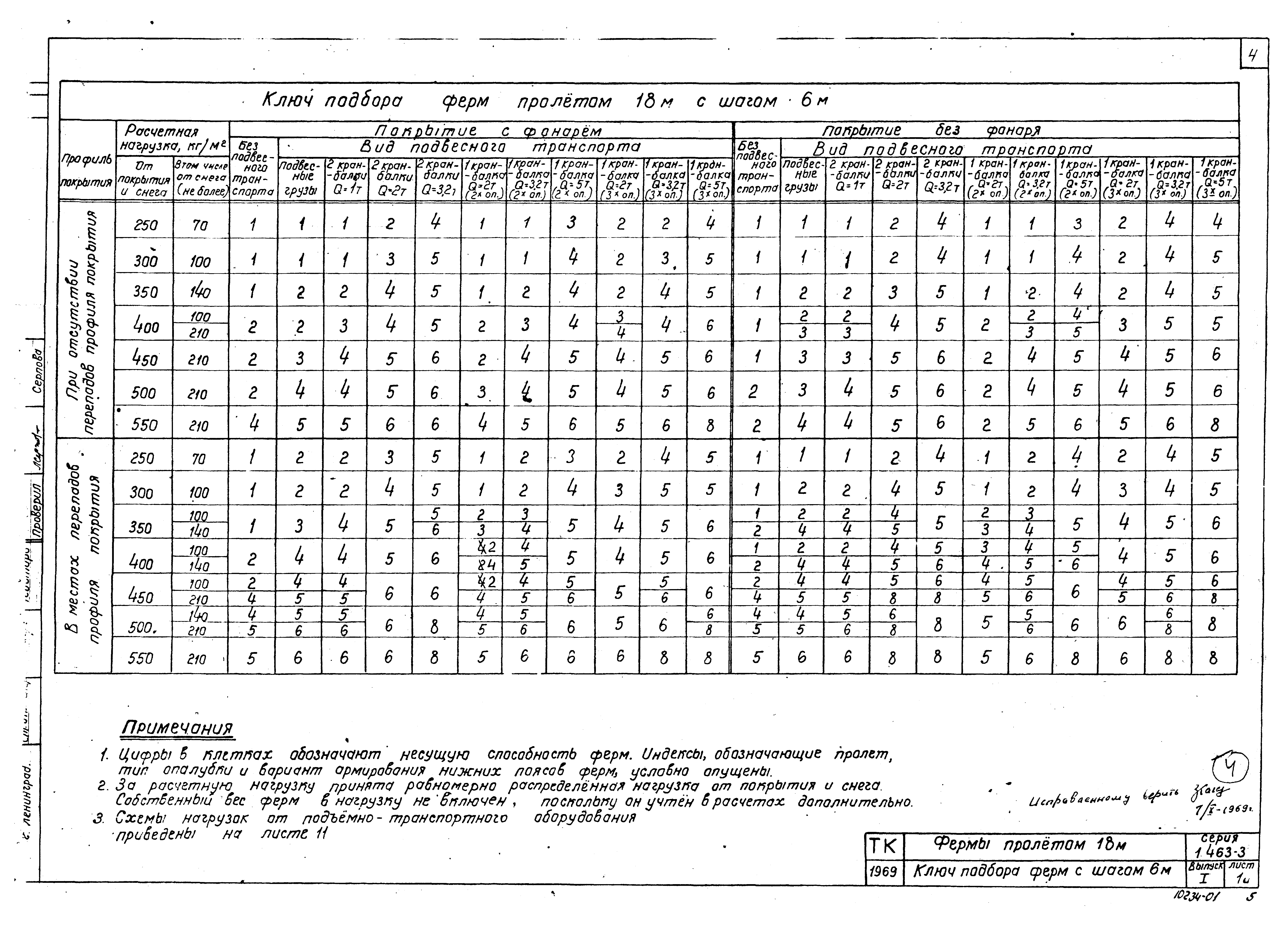 Серия 1.463-3