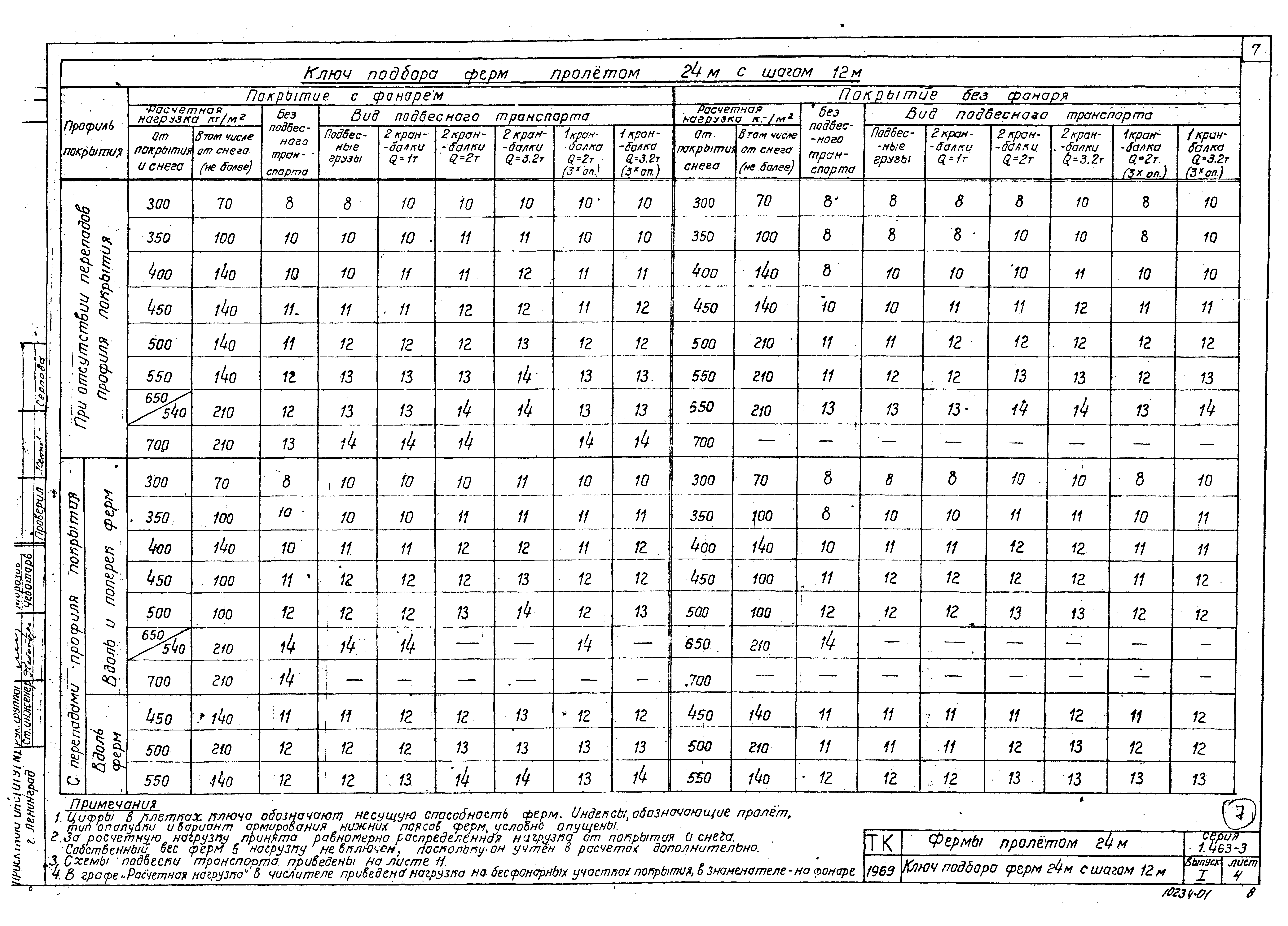 Серия 1.463-3