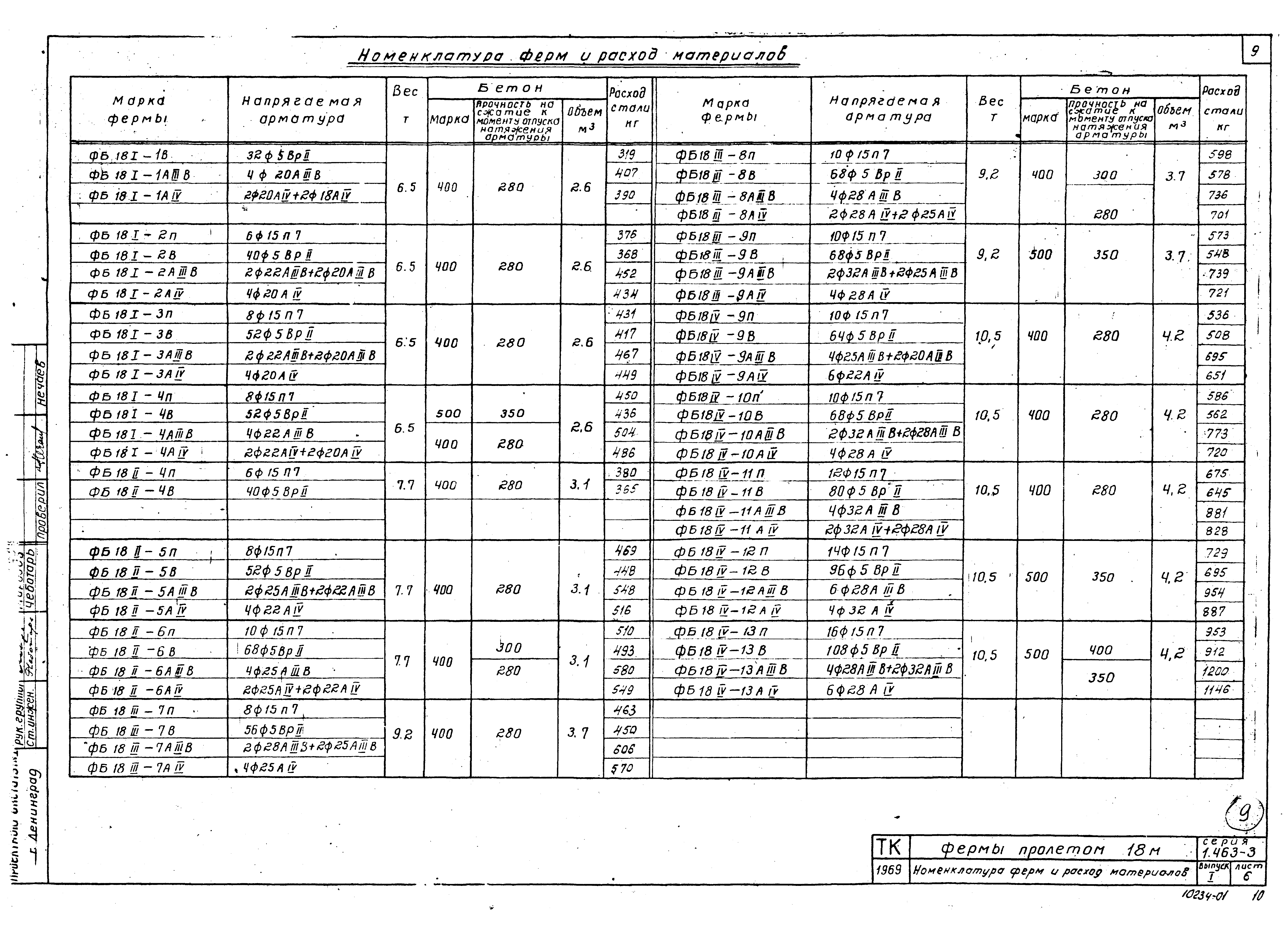 Серия 1.463-3