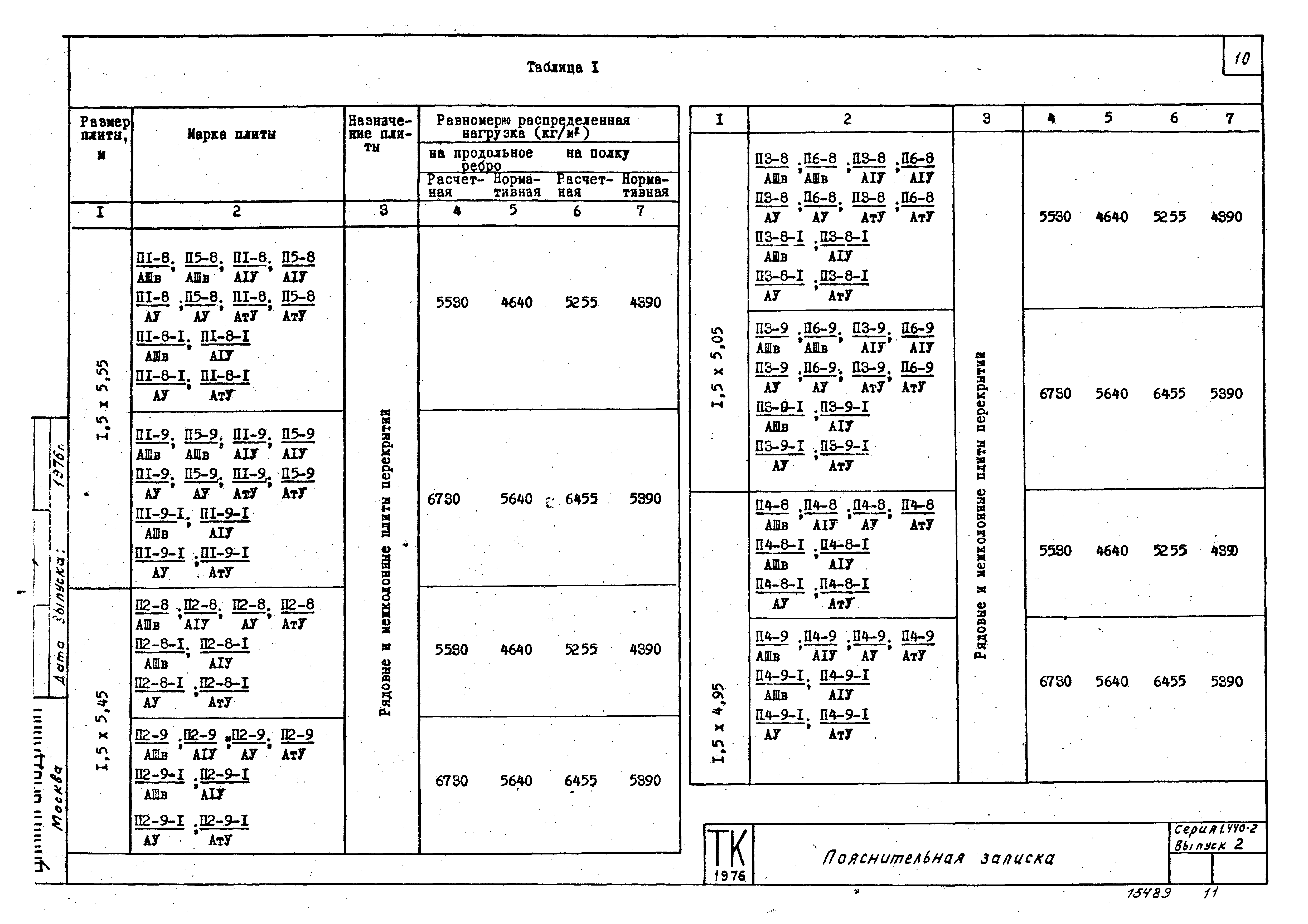 Серия 1.440-2