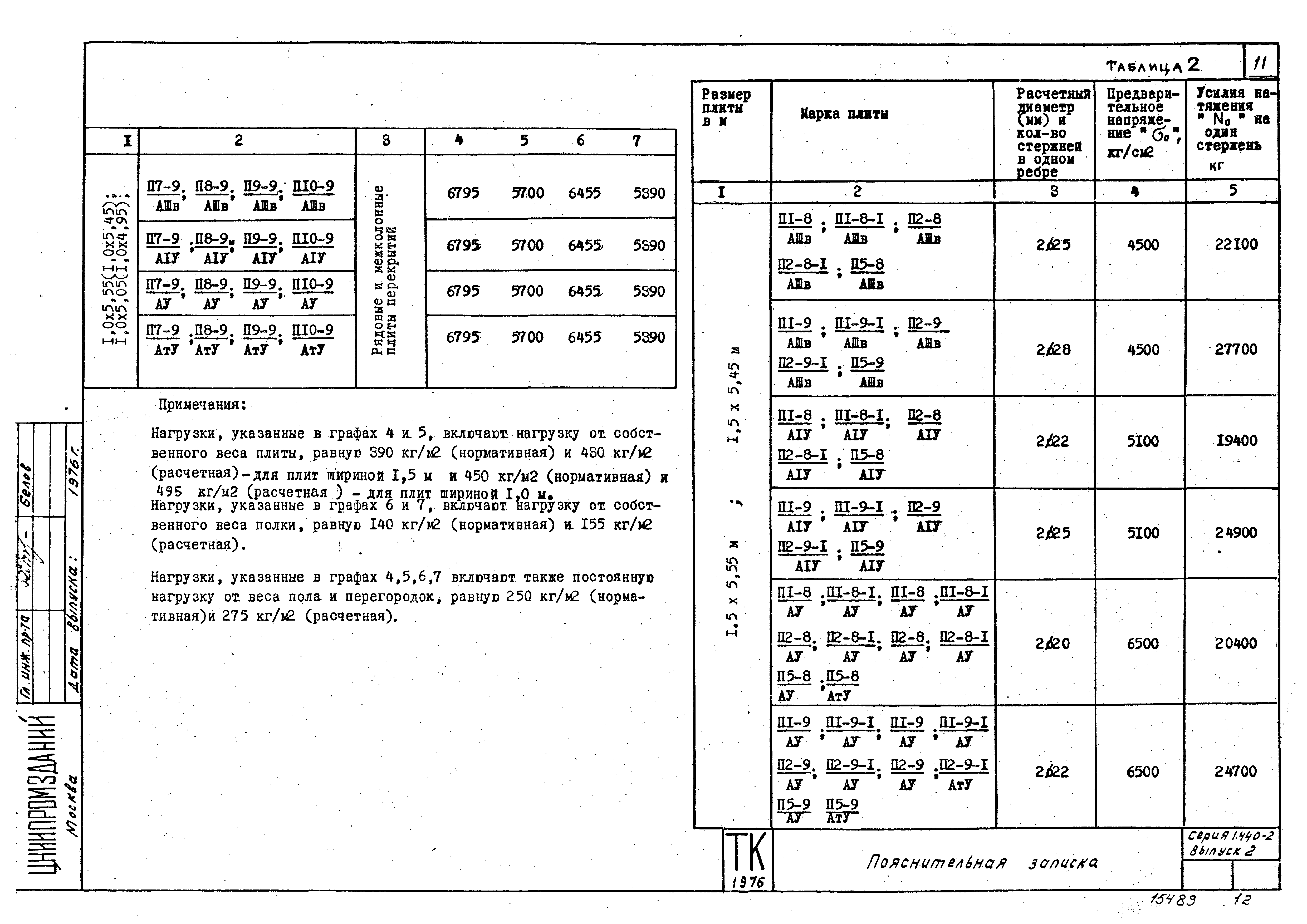 Серия 1.440-2