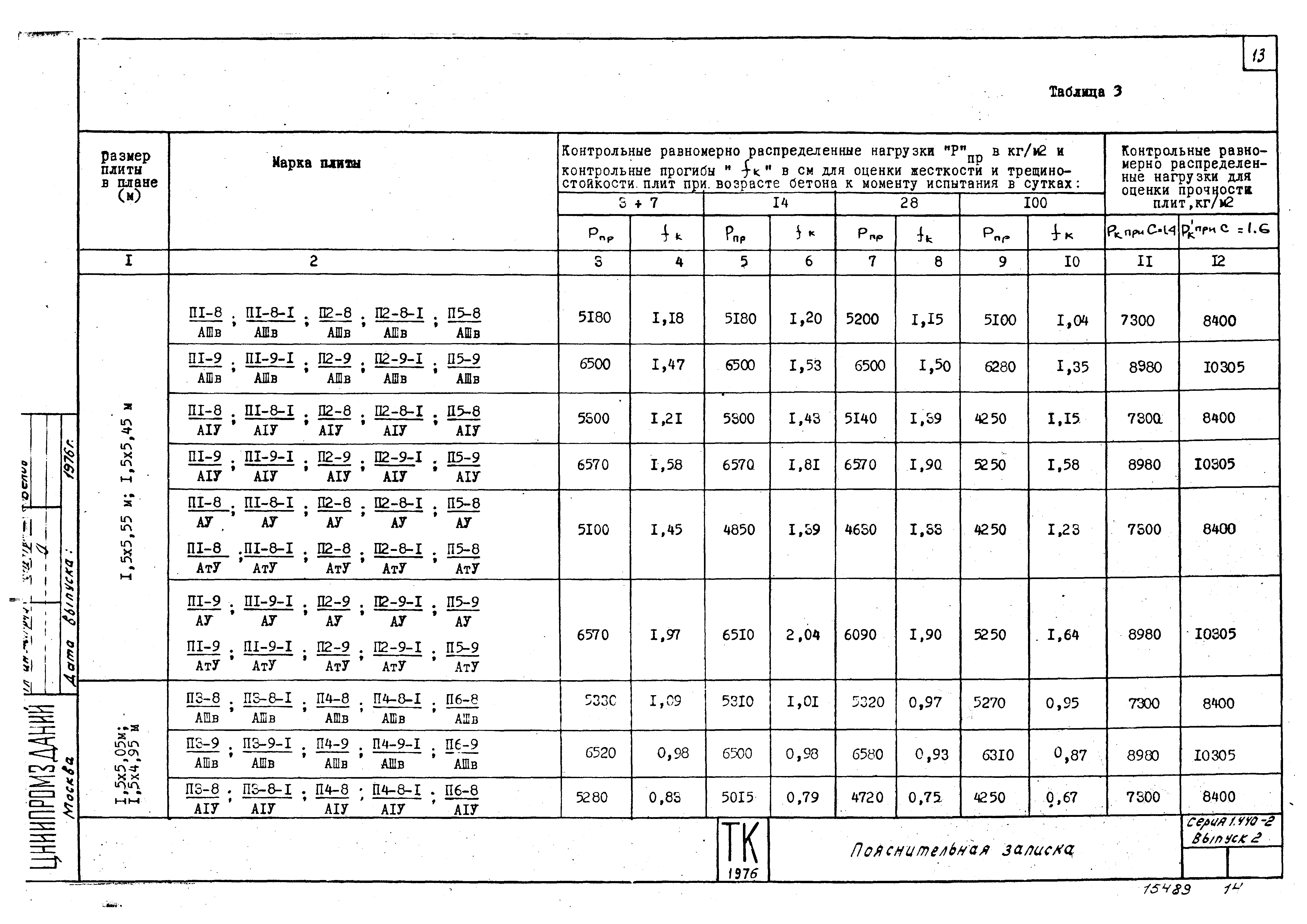 Серия 1.440-2