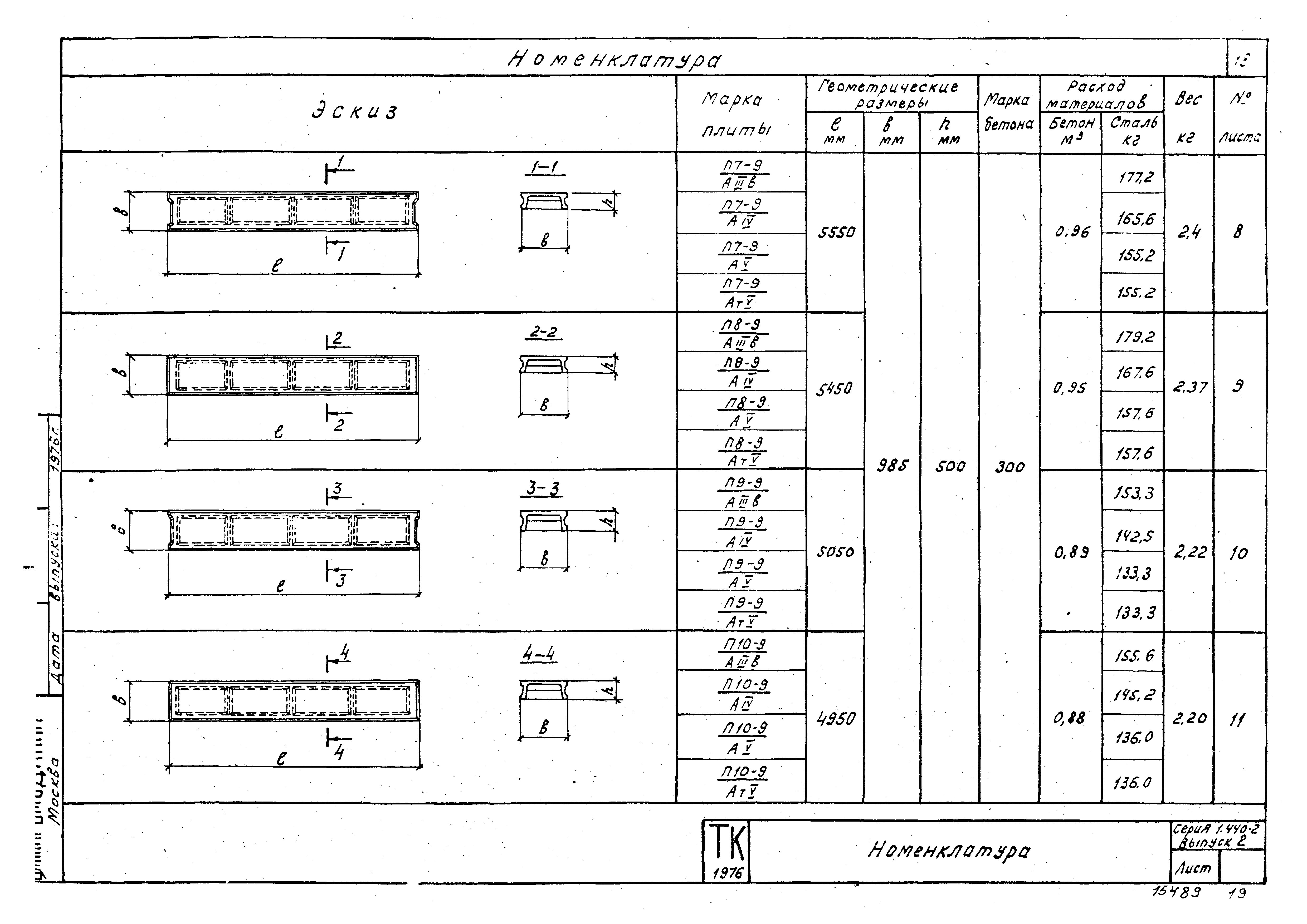 Серия 1.440-2