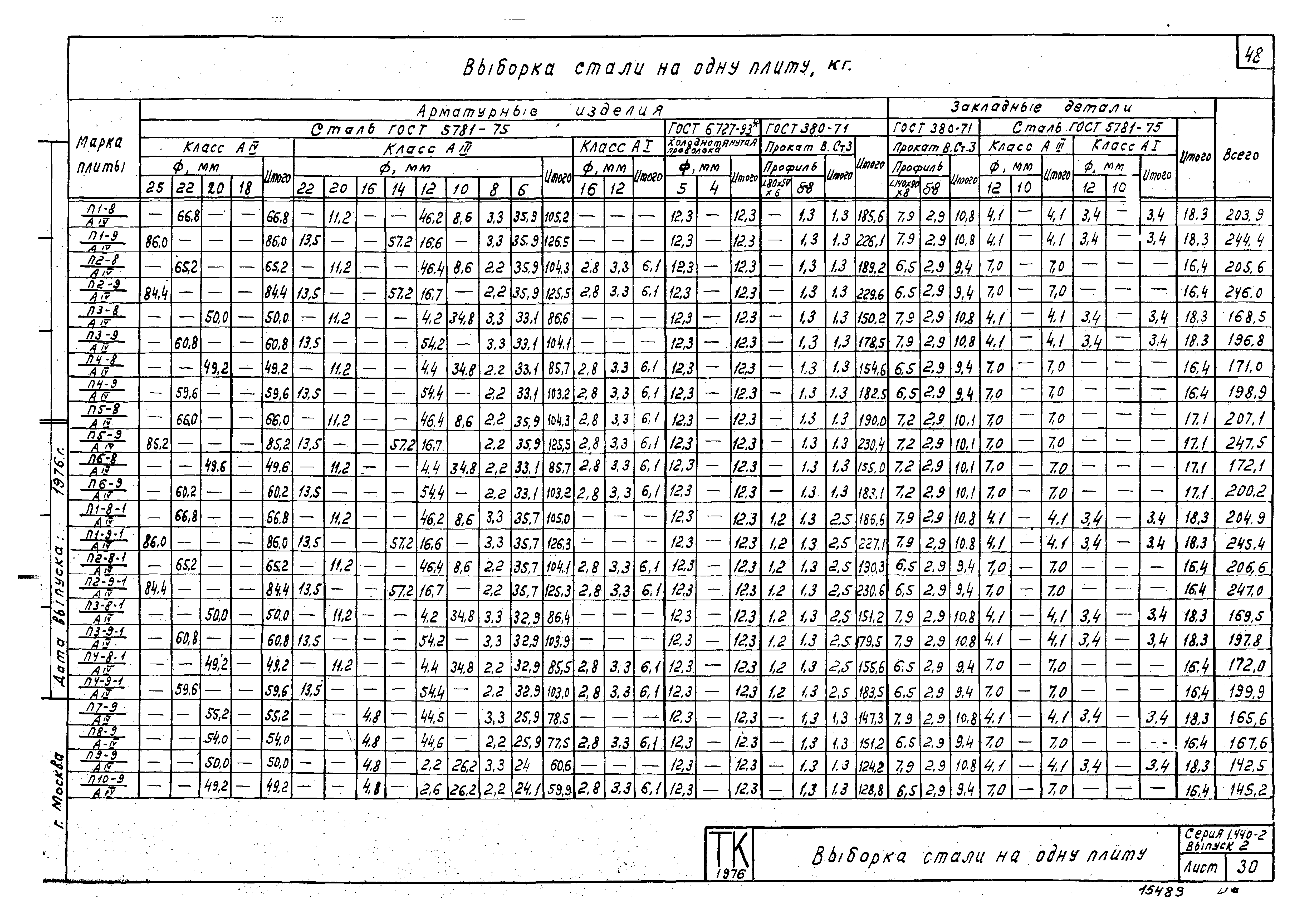 Серия 1.440-2