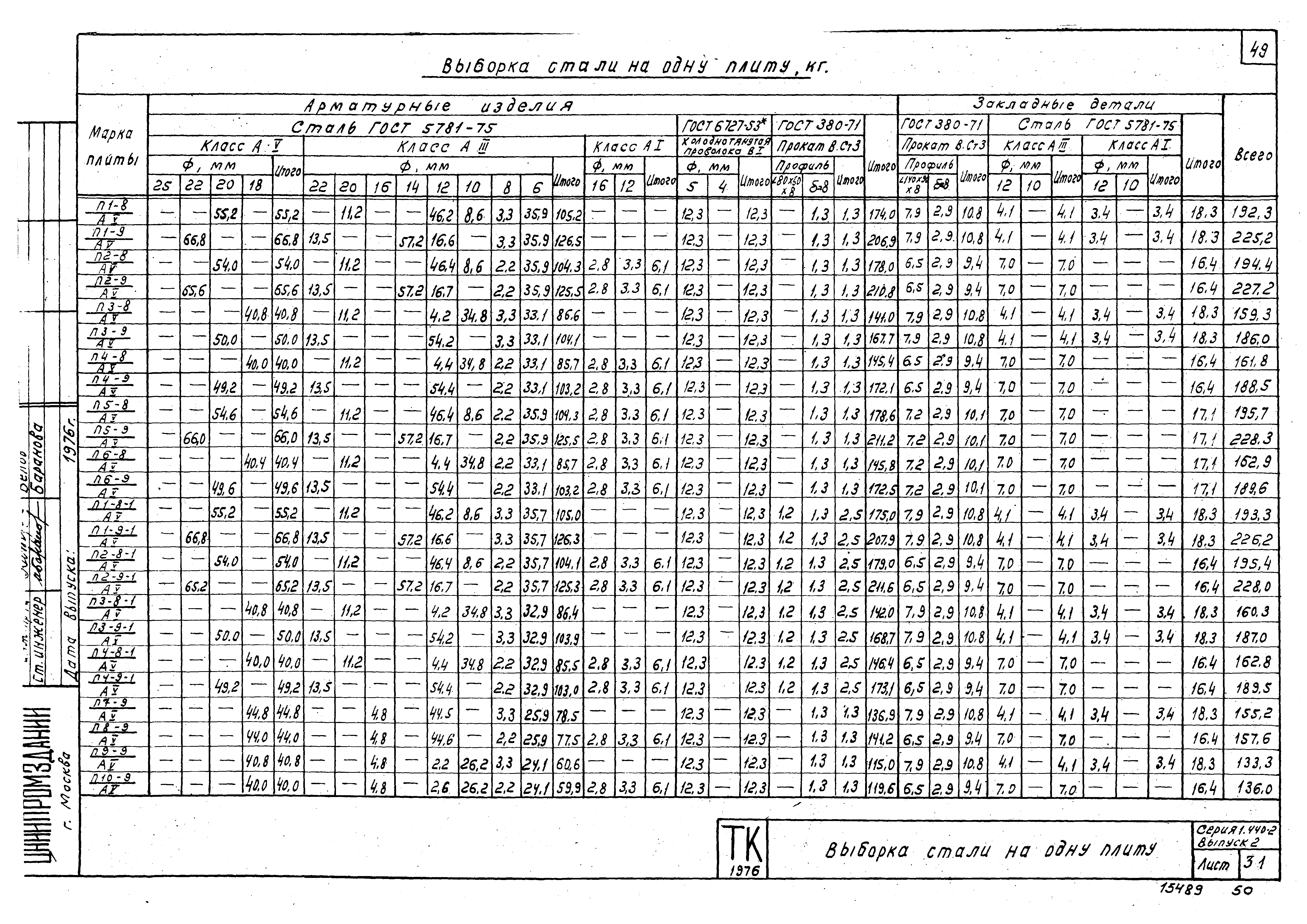 Серия 1.440-2