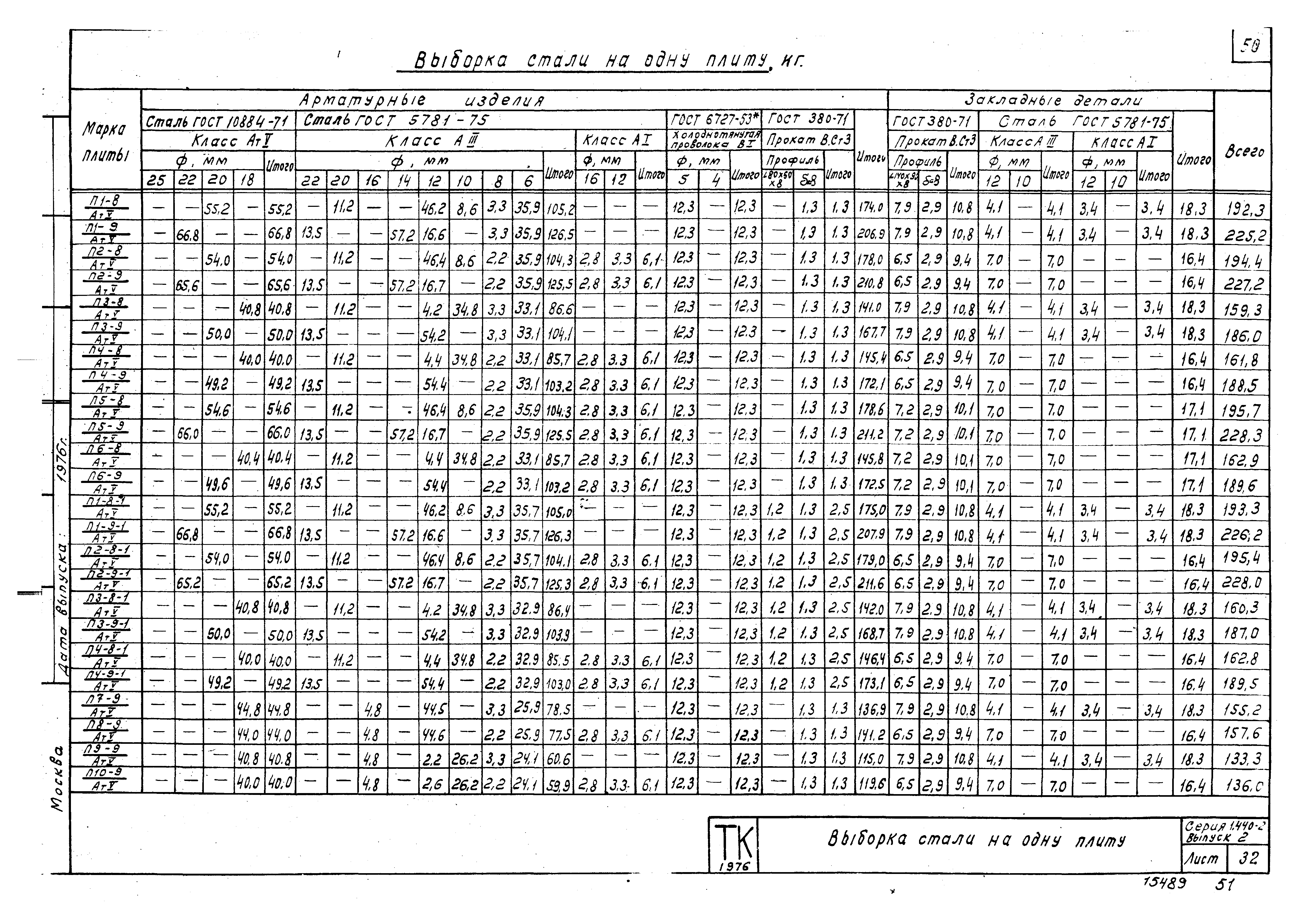 Серия 1.440-2