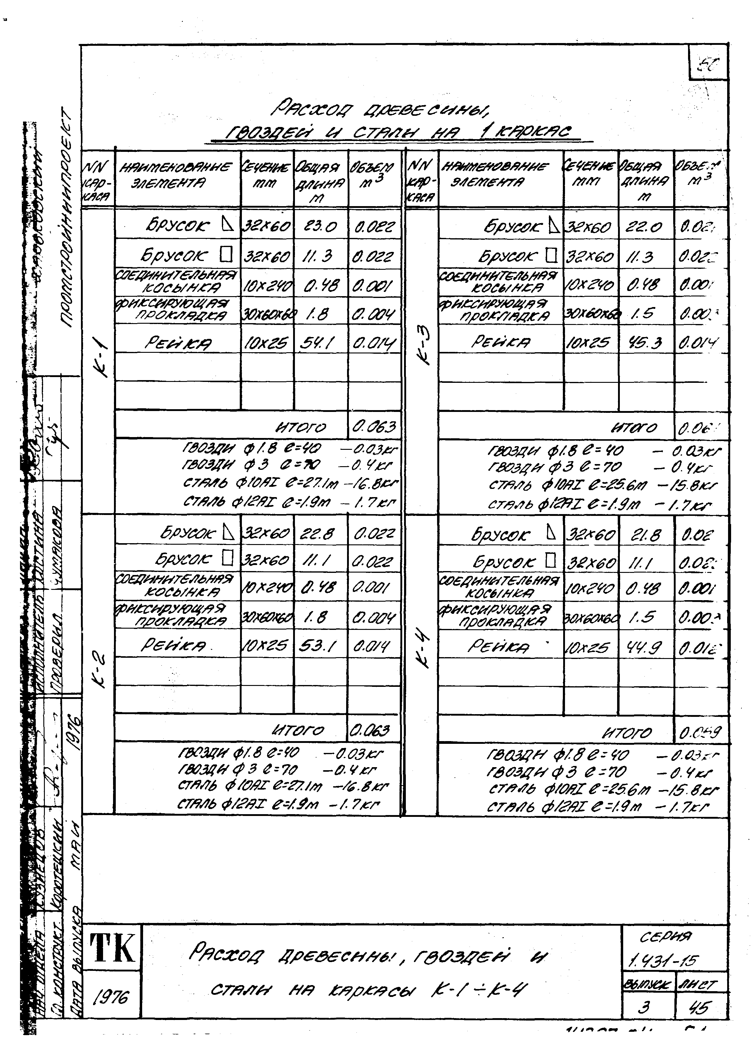 Серия 1.431-15