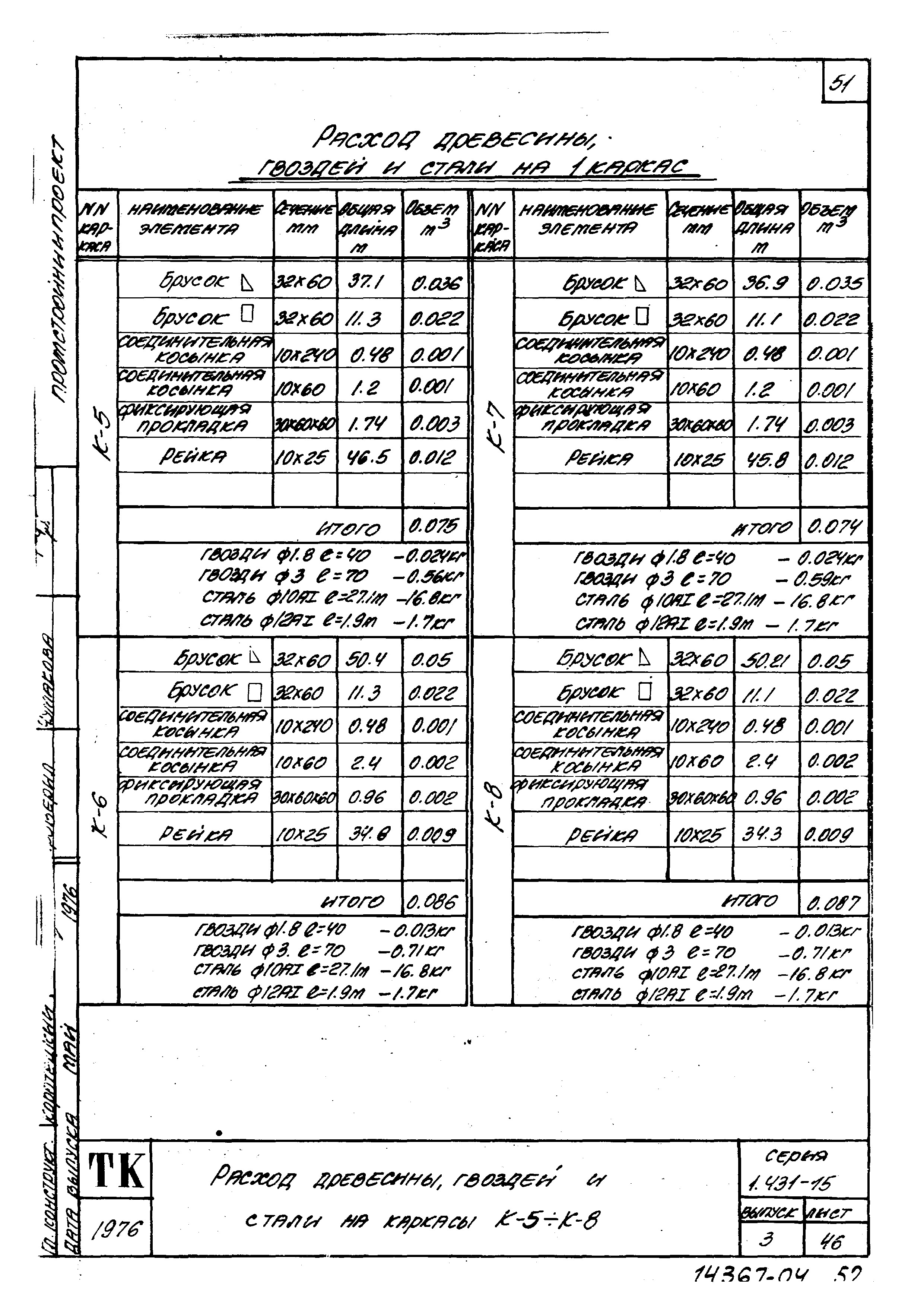 Серия 1.431-15