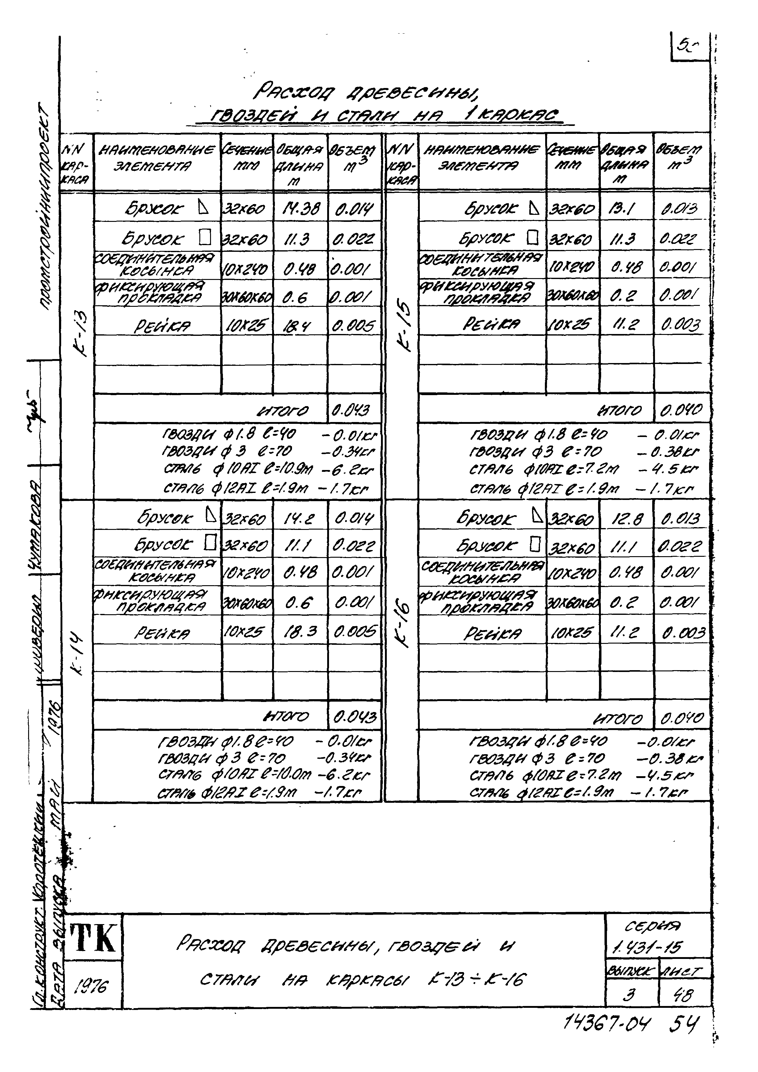 Серия 1.431-15