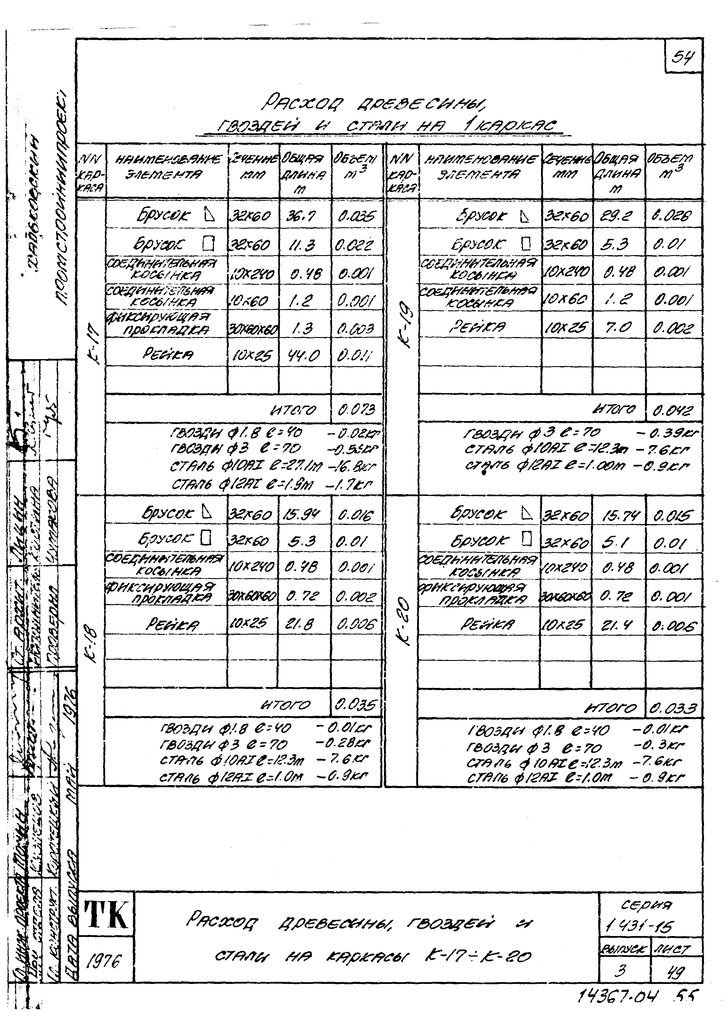 Серия 1.431-15