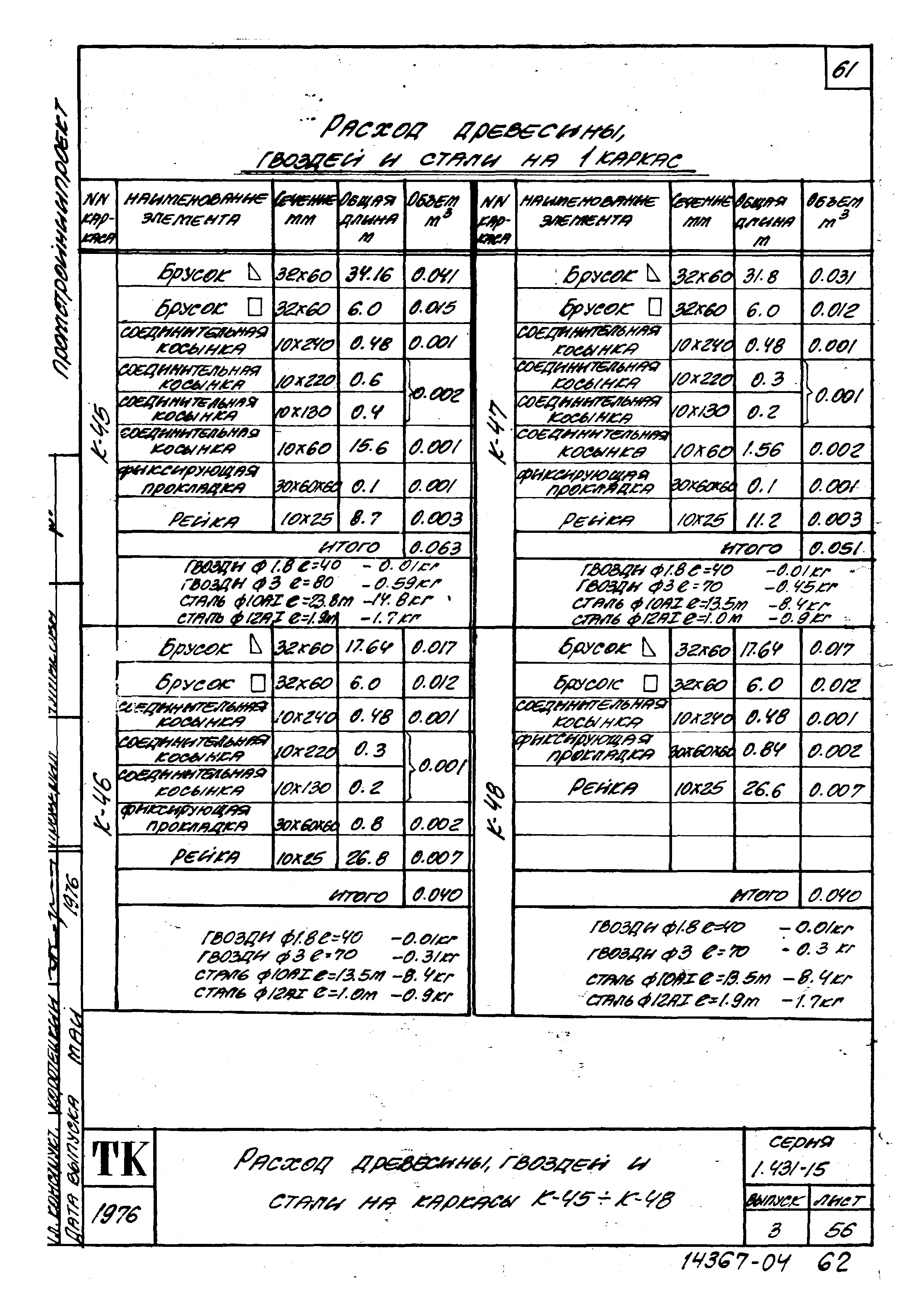 Серия 1.431-15