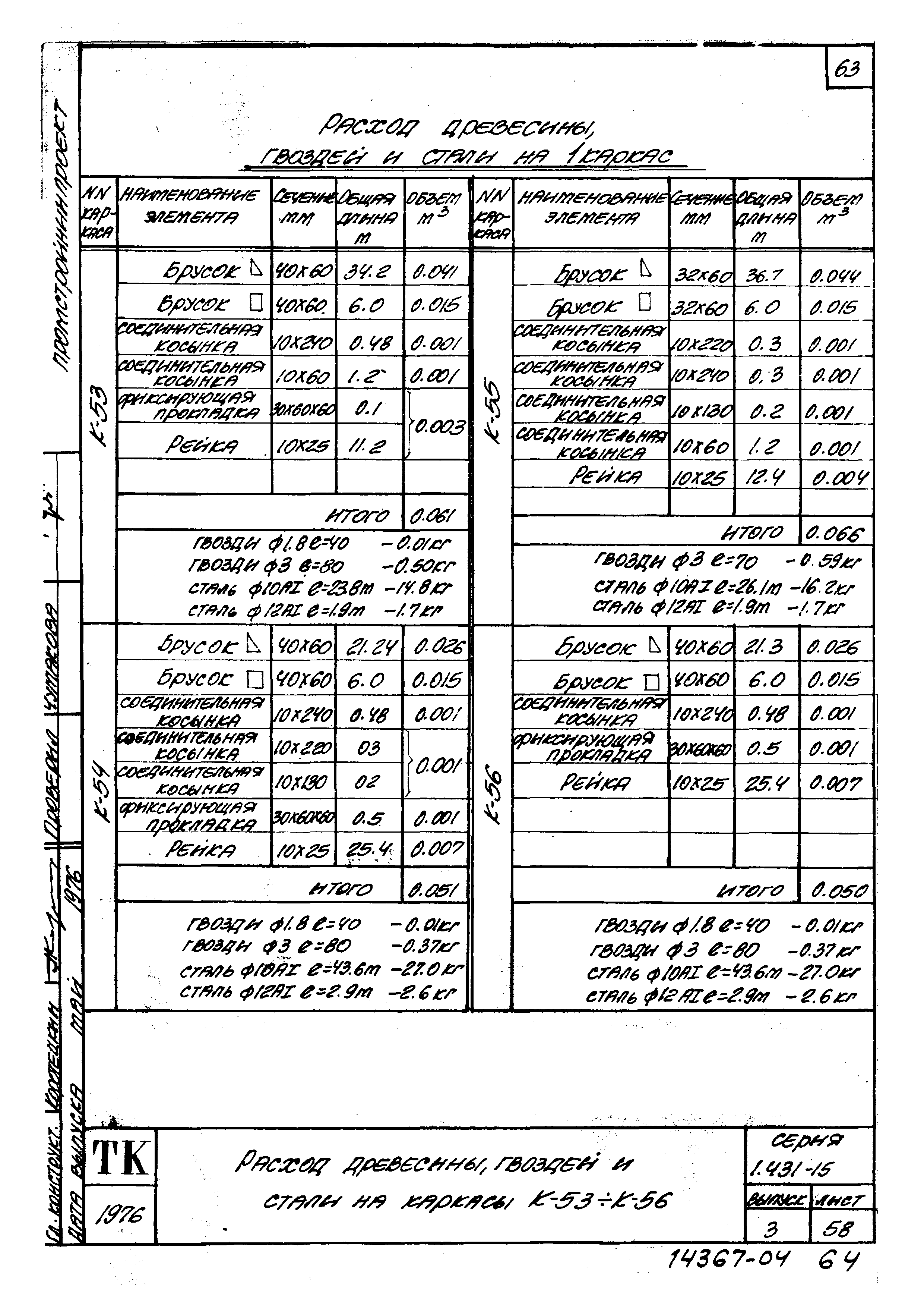 Серия 1.431-15