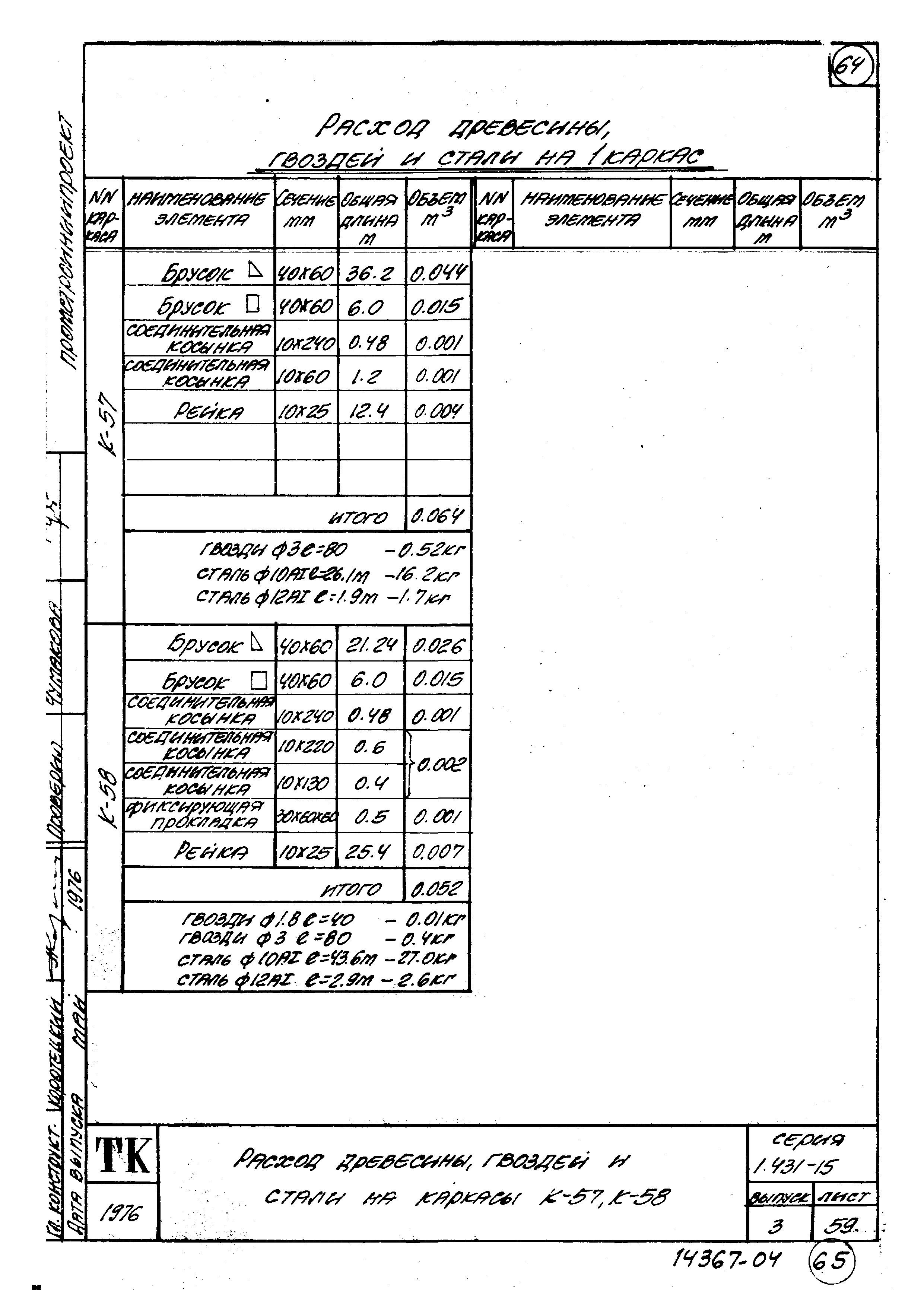 Серия 1.431-15