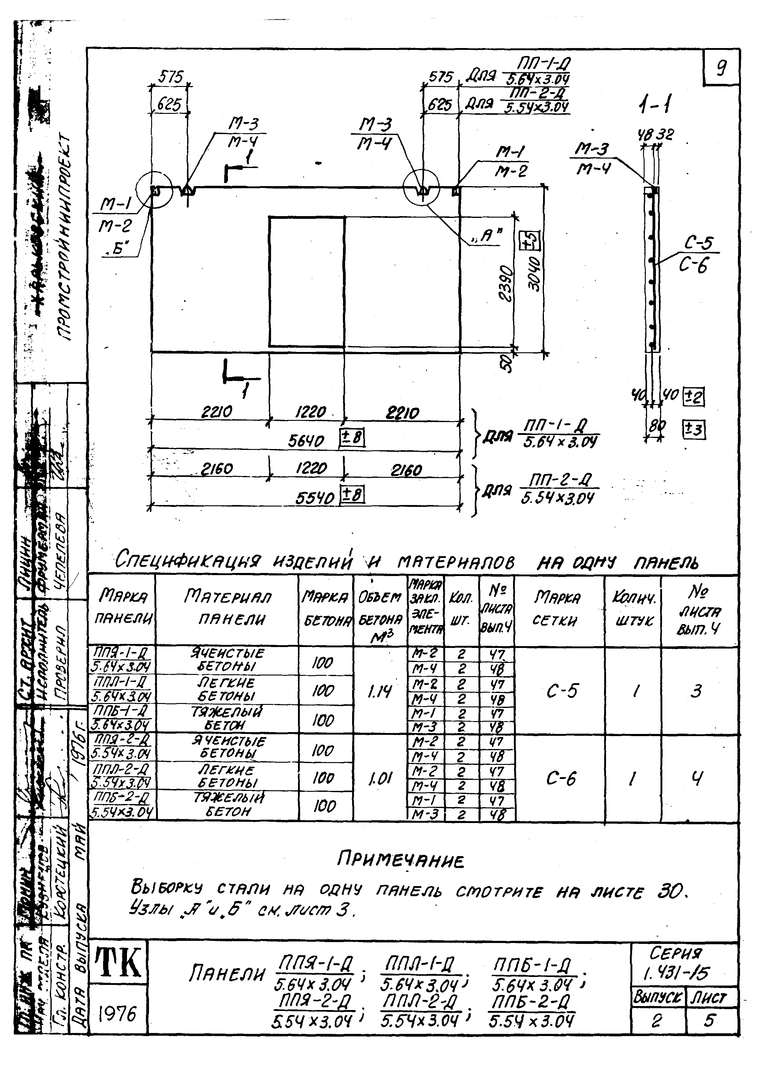 Серия 1.431-15