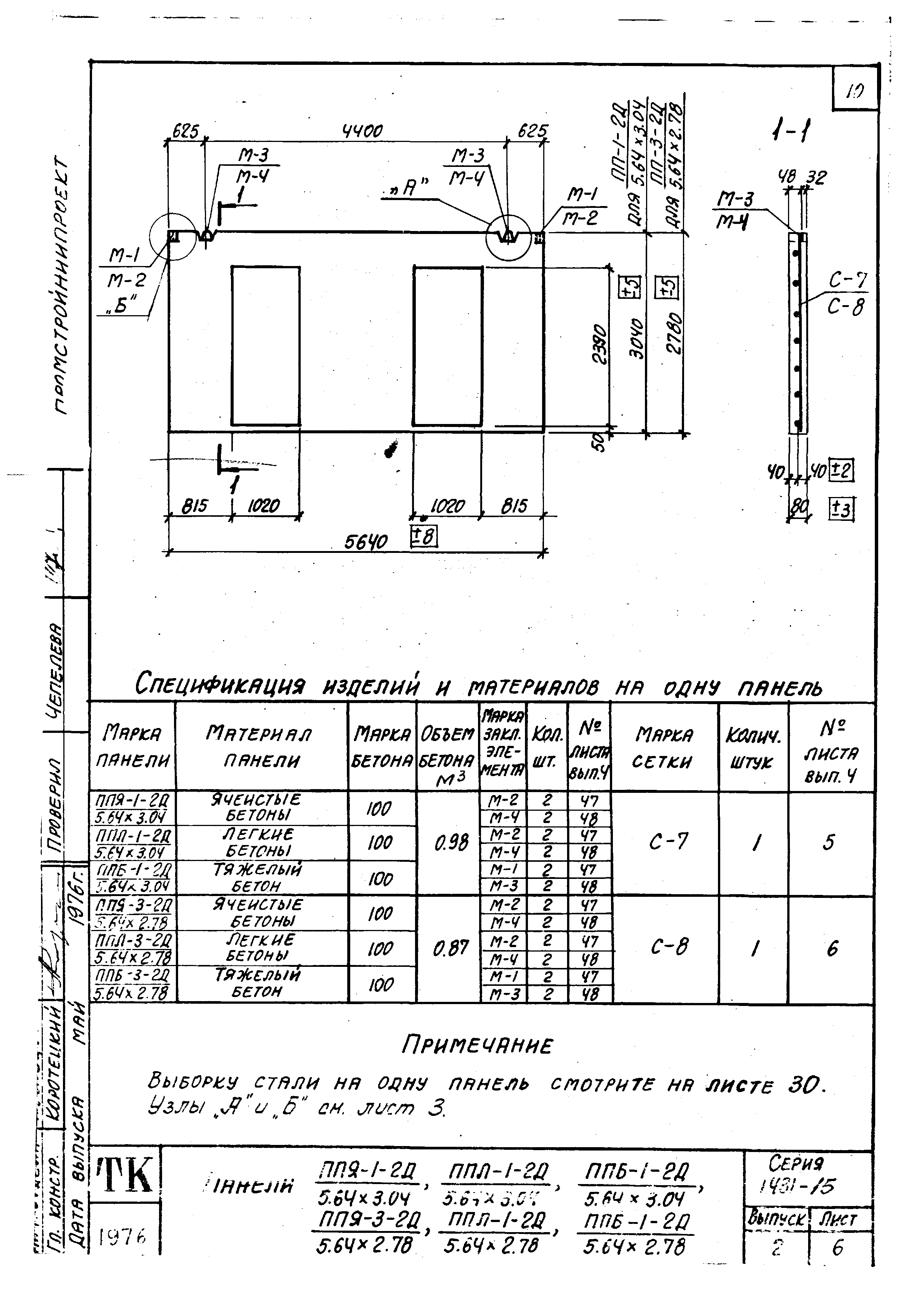 Серия 1.431-15