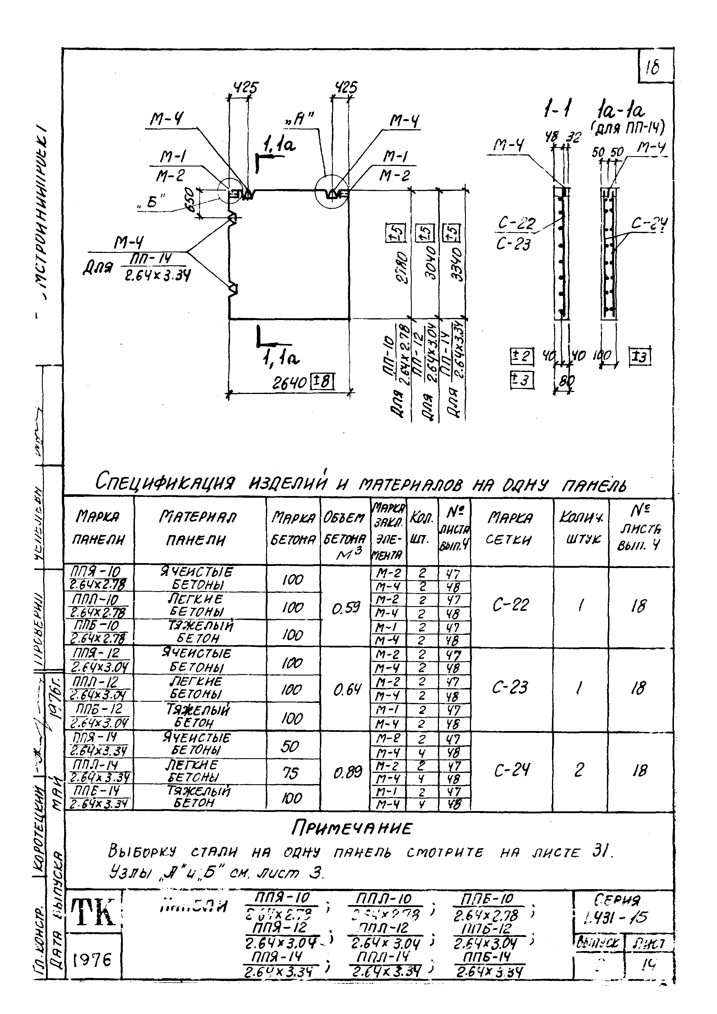 Серия 1.431-15