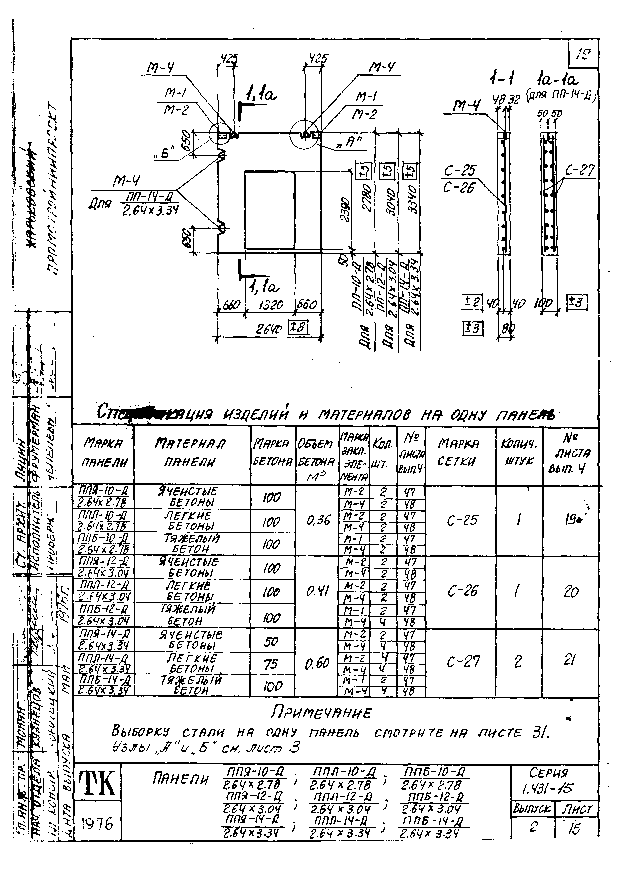 Серия 1.431-15