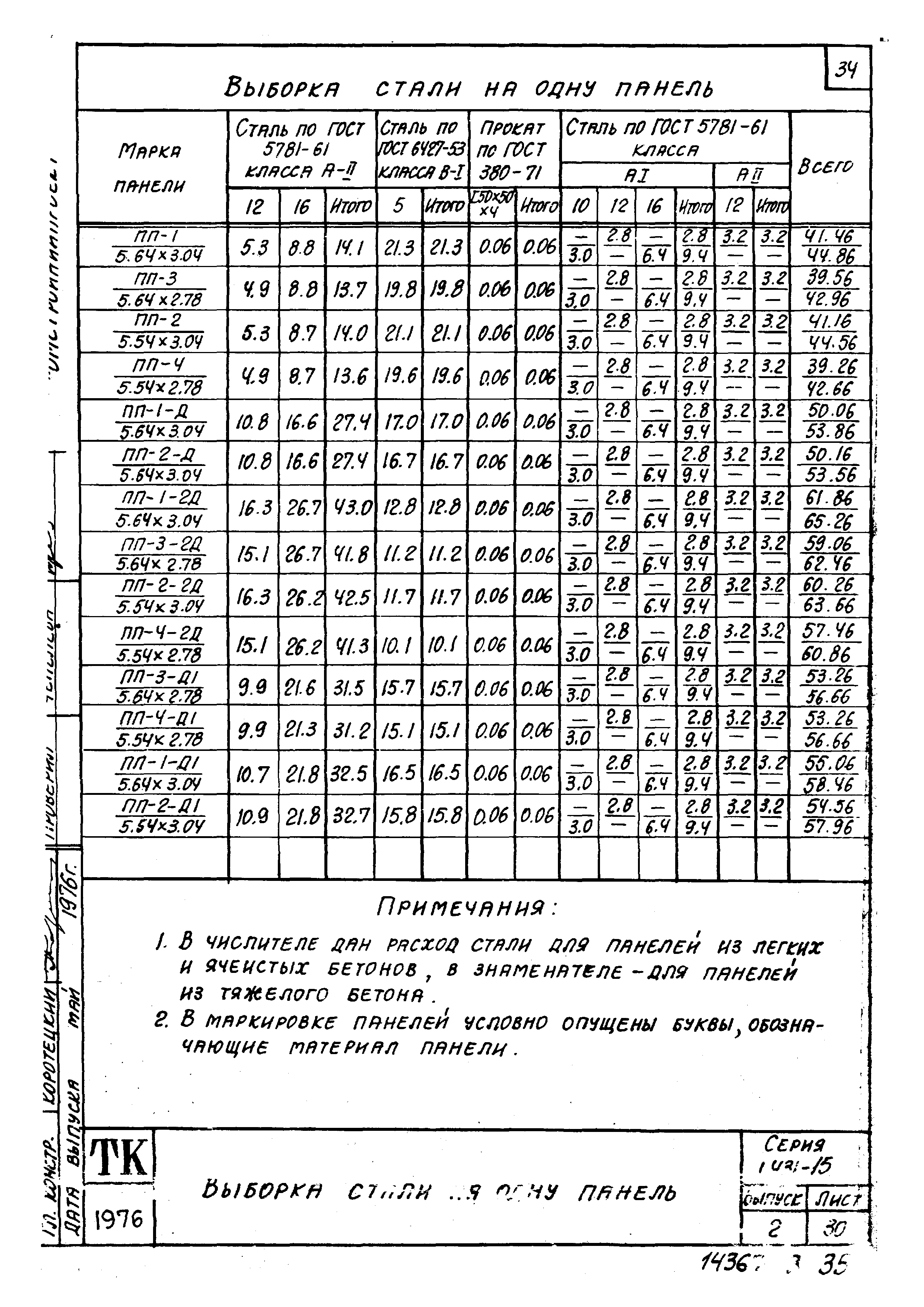 Серия 1.431-15