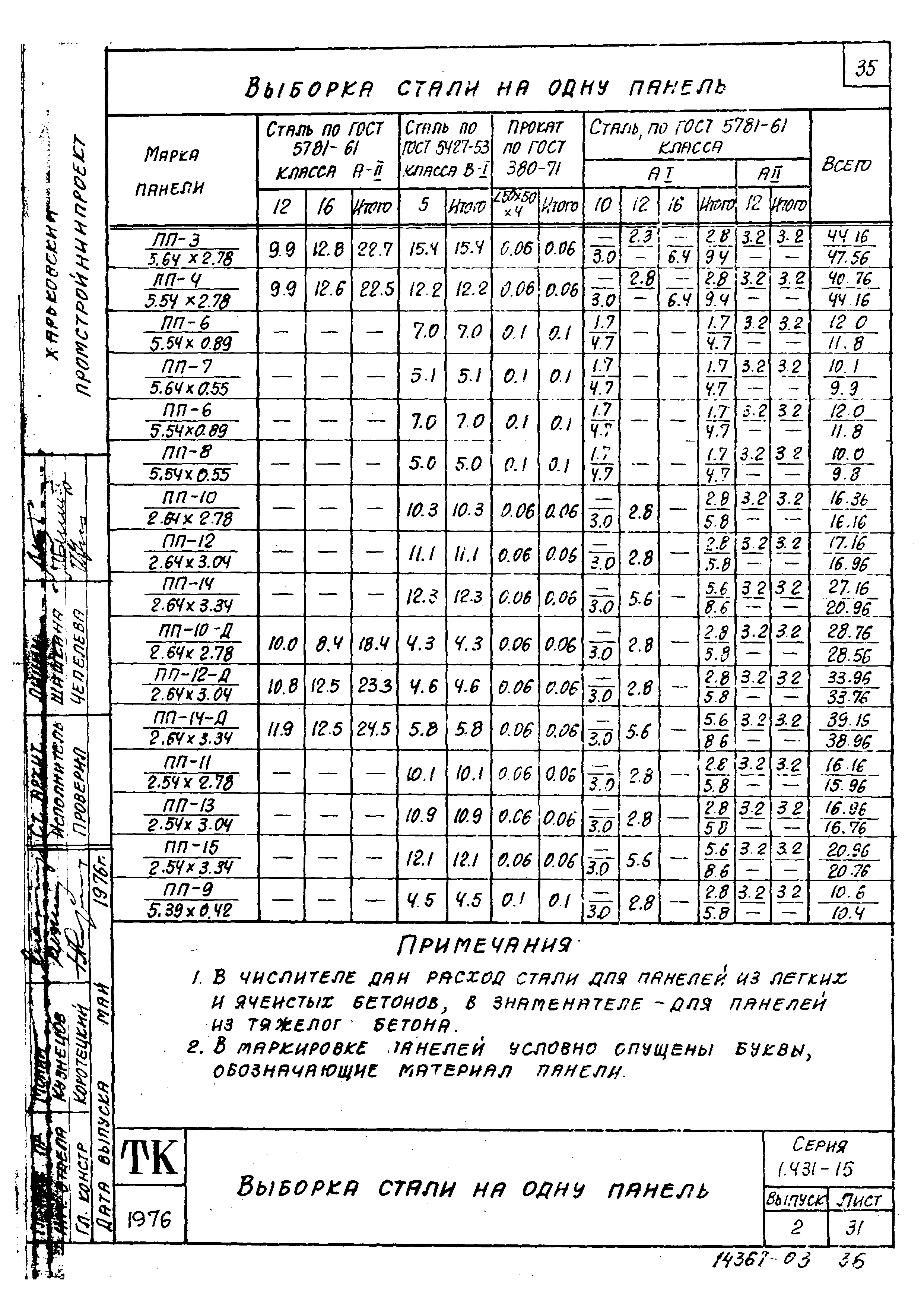 Серия 1.431-15