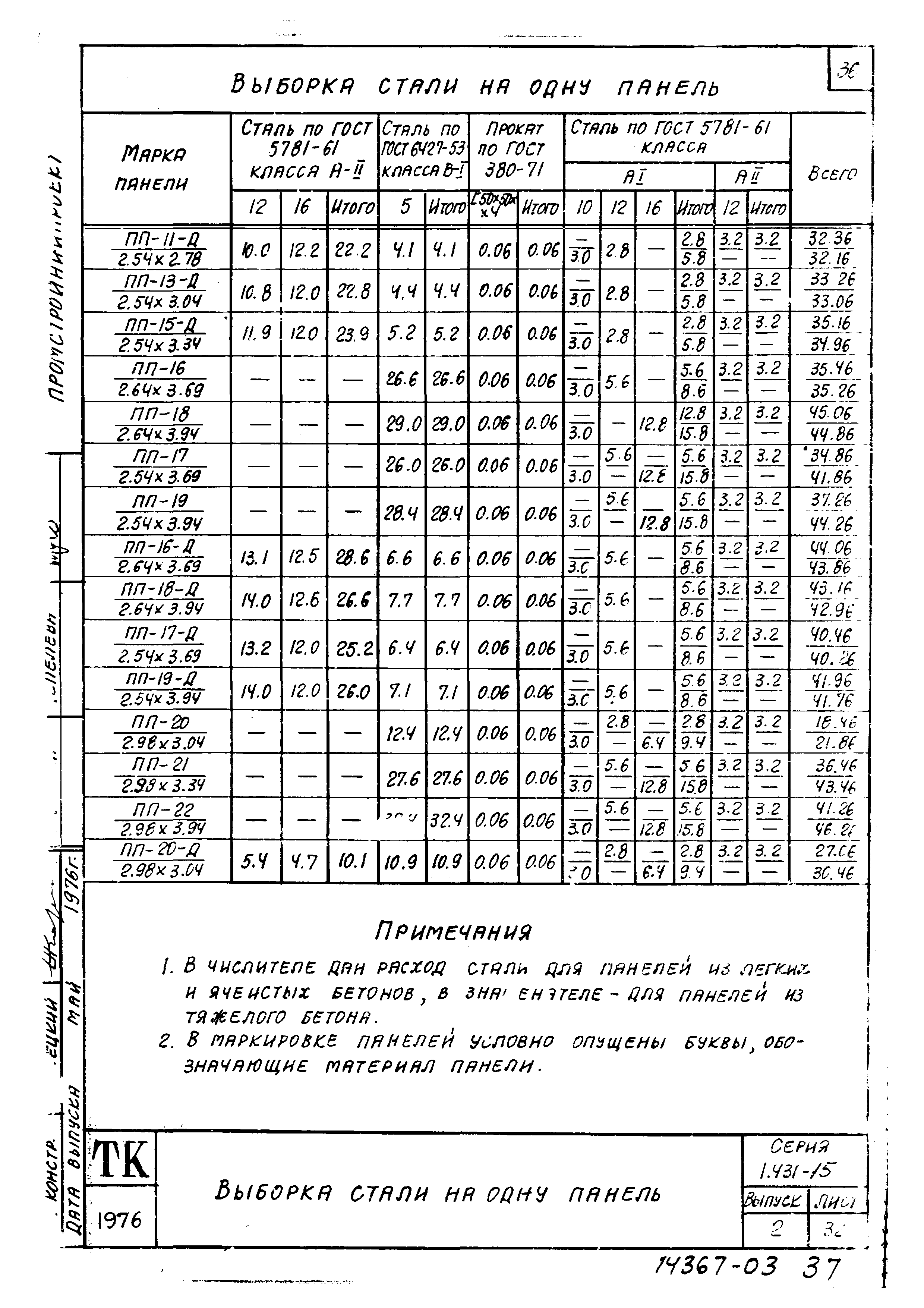 Серия 1.431-15