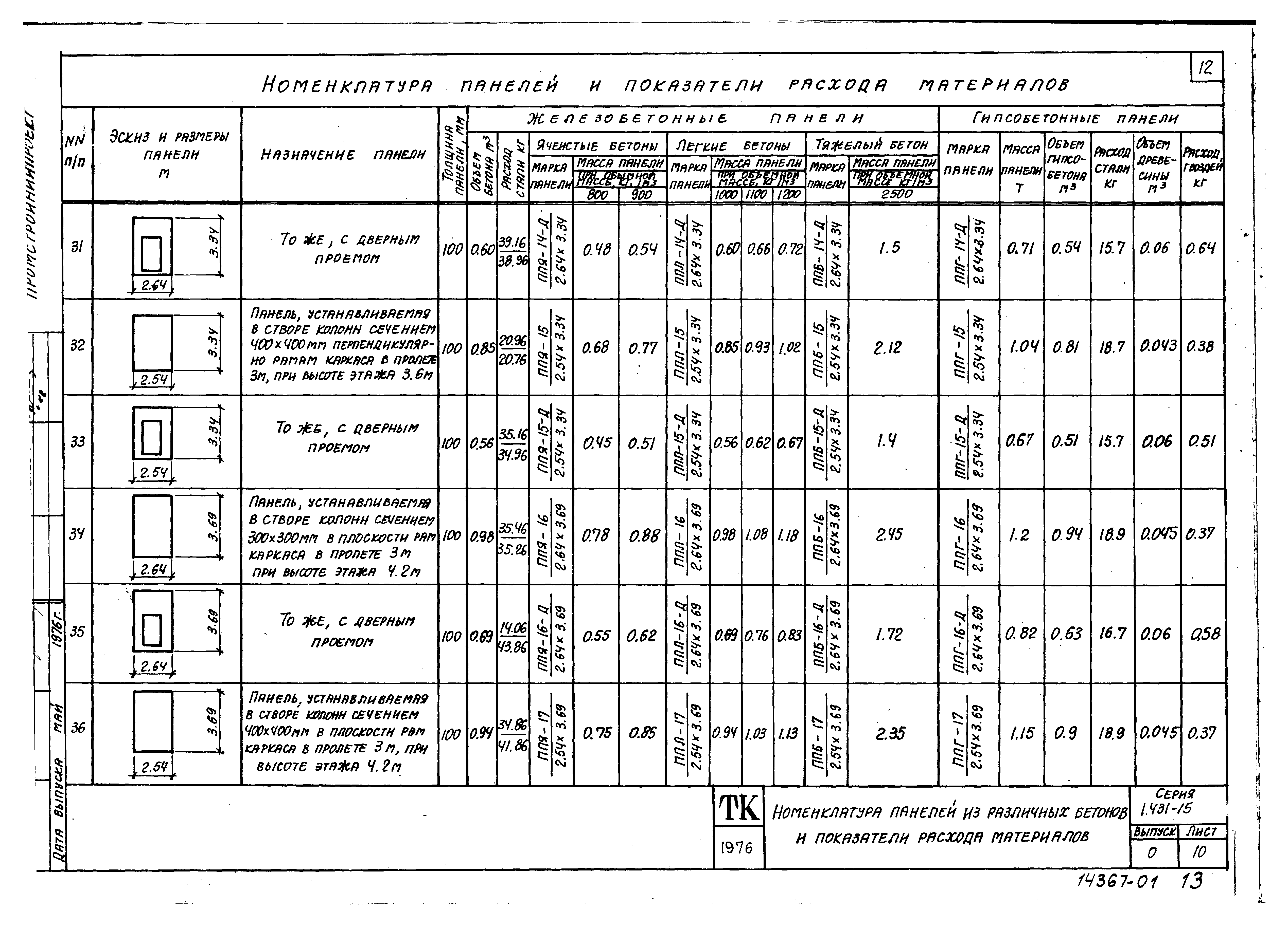 Серия 1.431-15