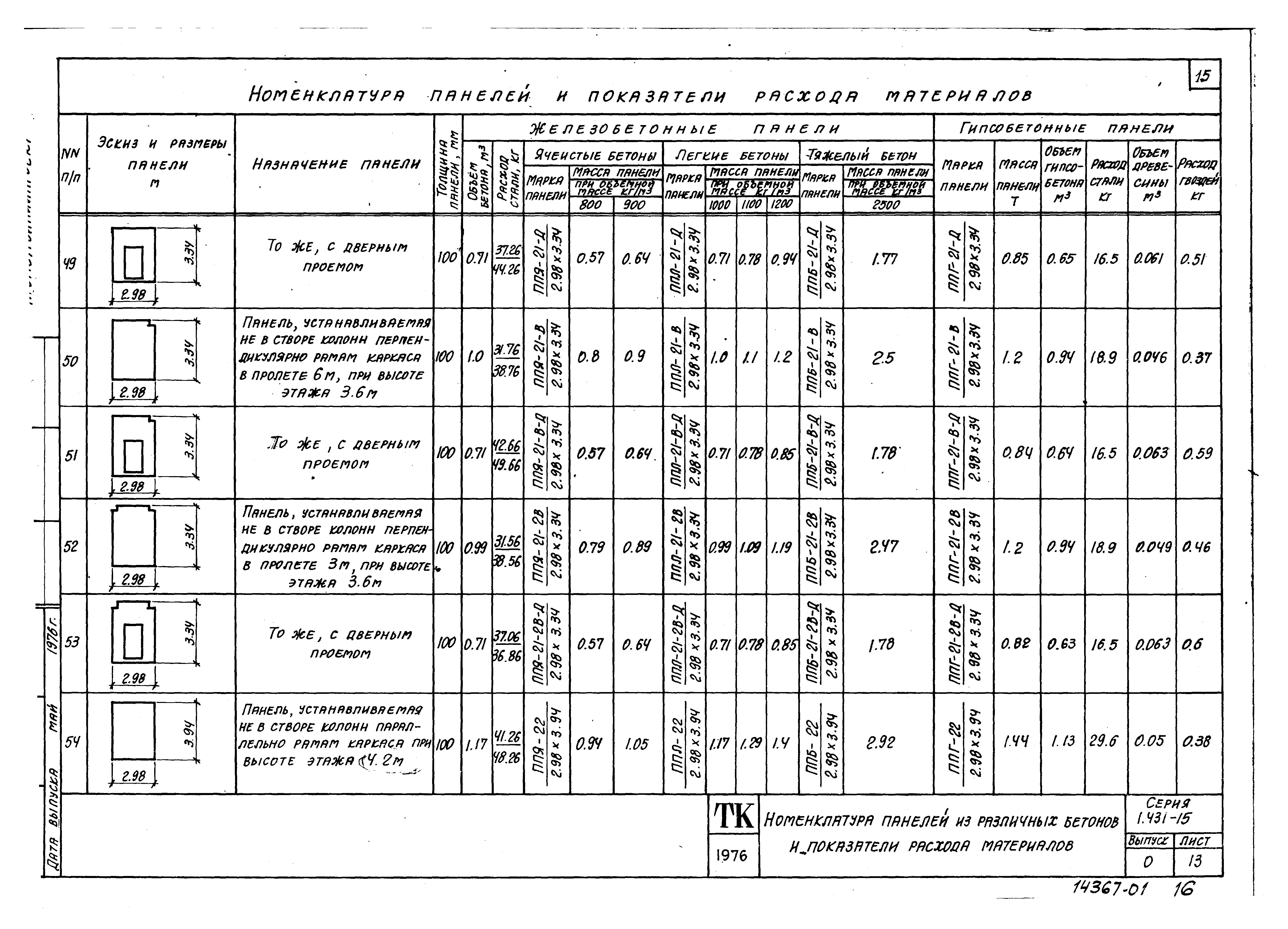 Серия 1.431-15