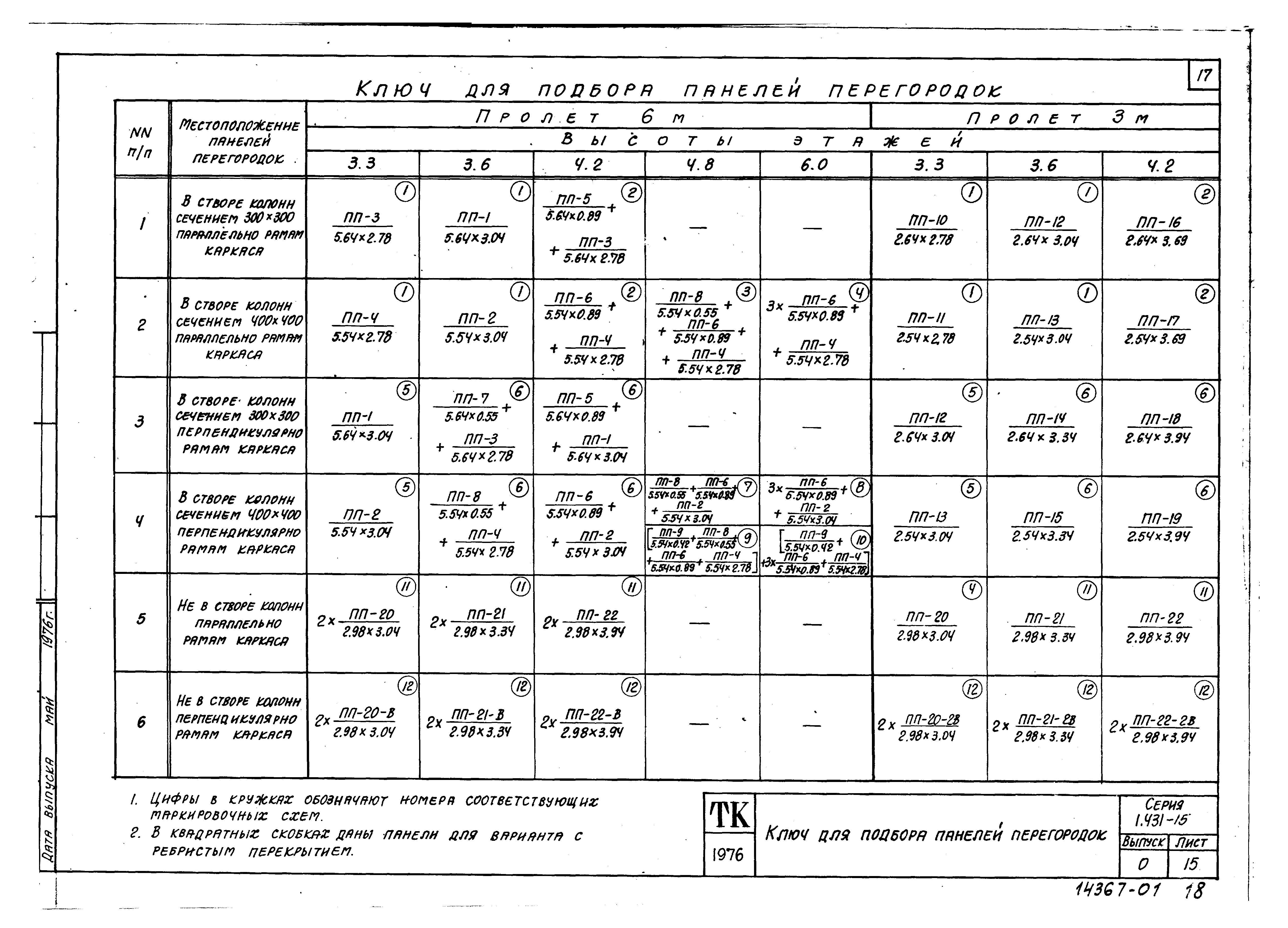 Серия 1.431-15