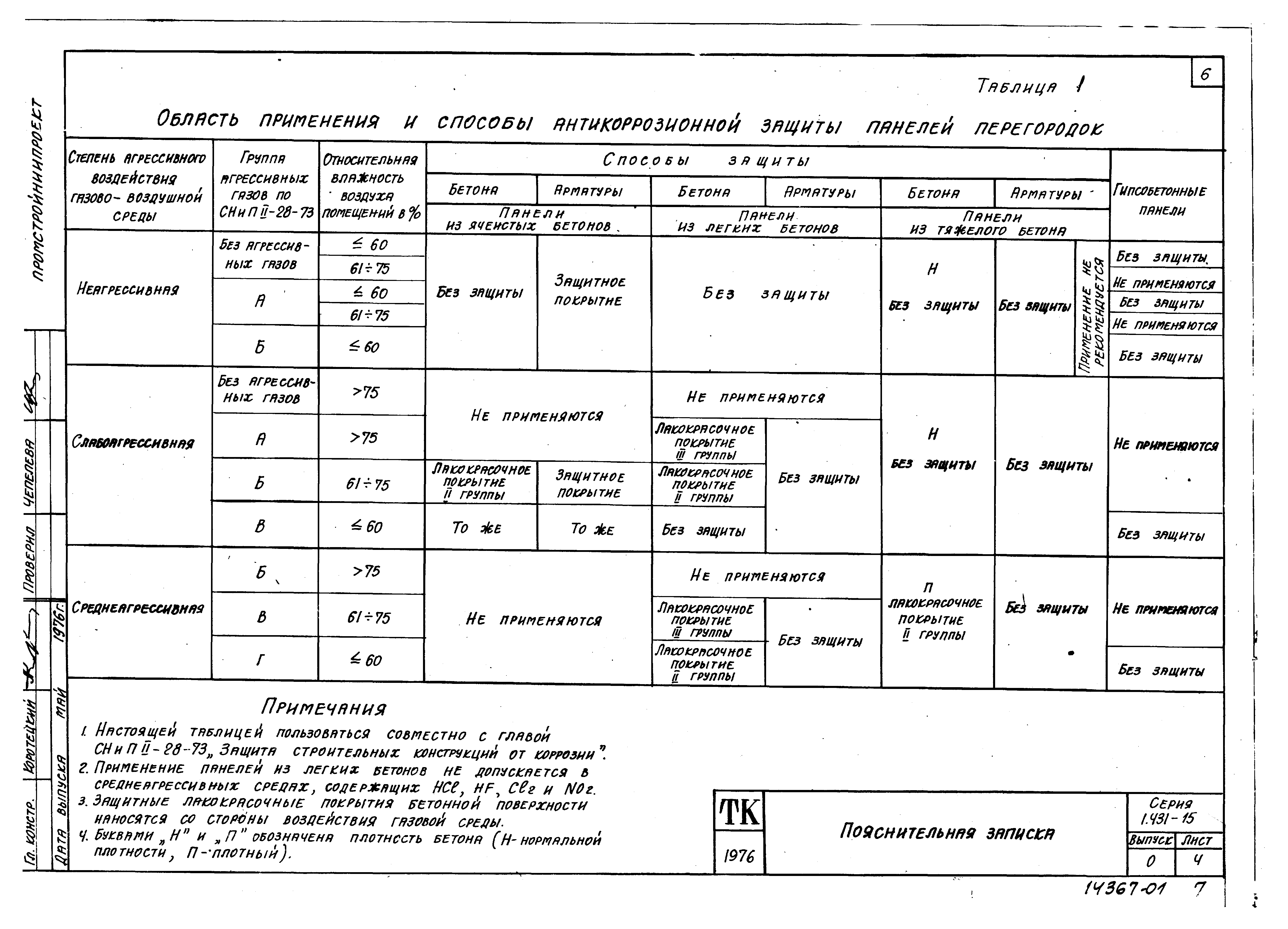 Серия 1.431-15