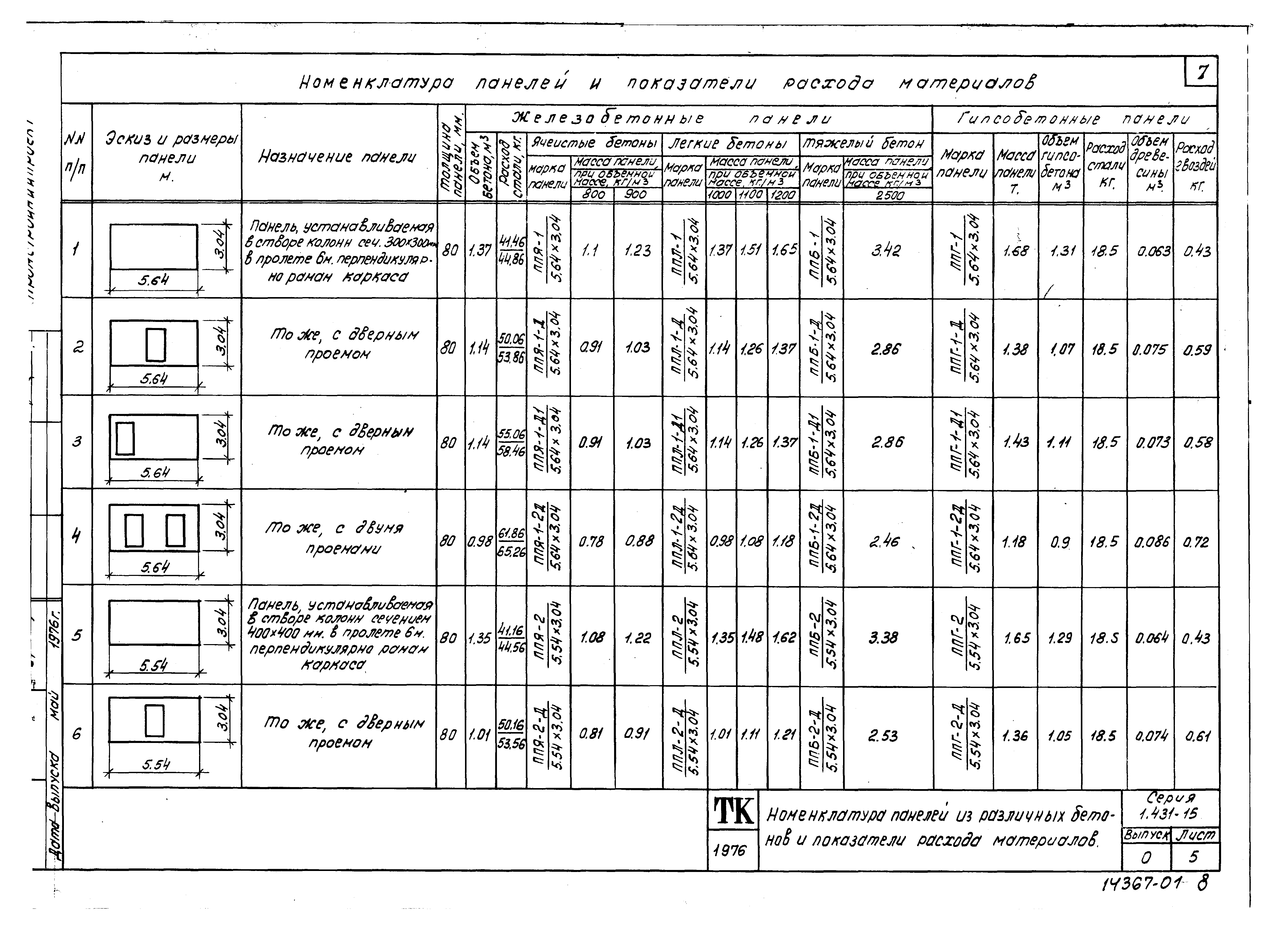 Серия 1.431-15