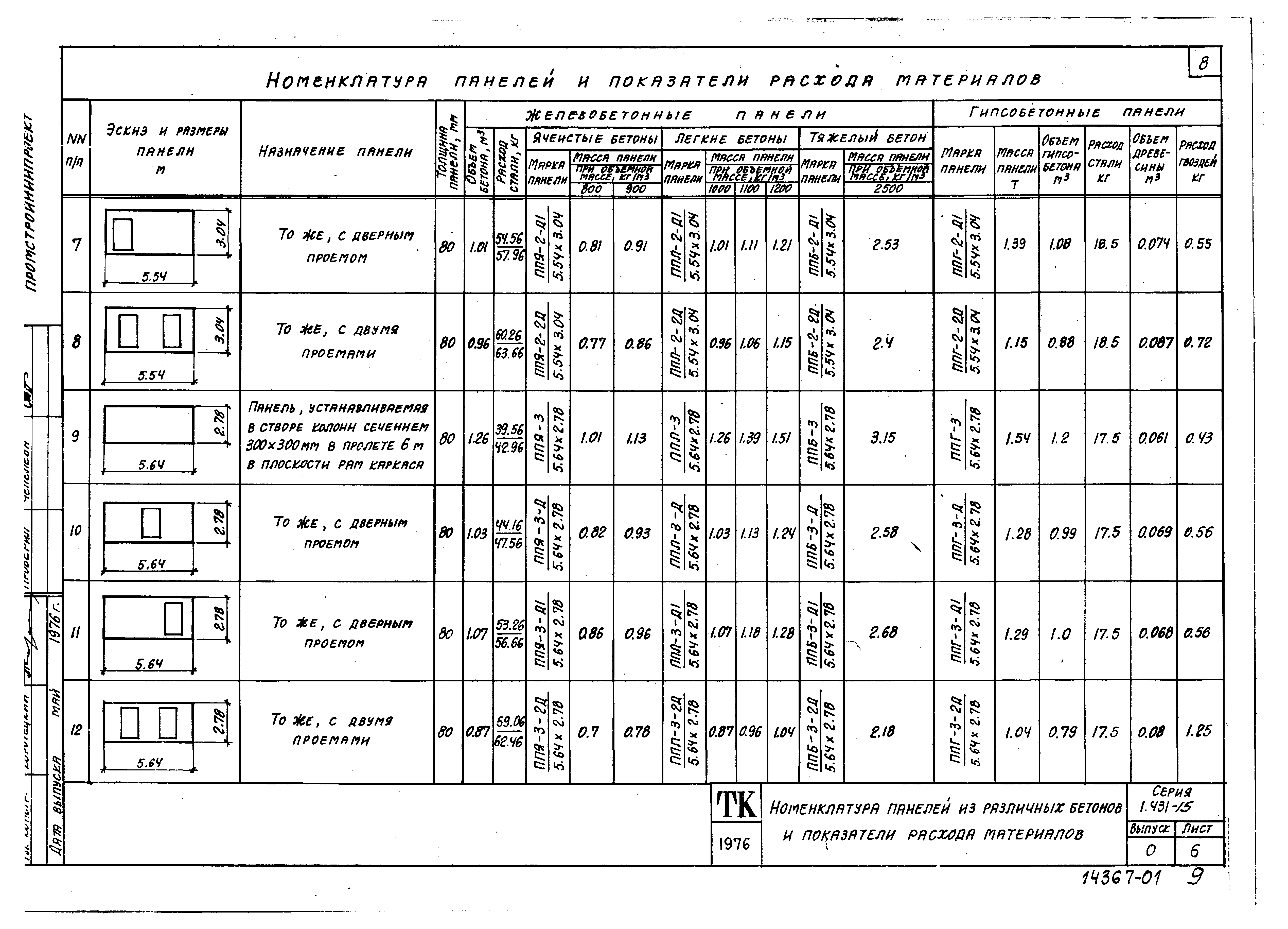 Серия 1.431-15