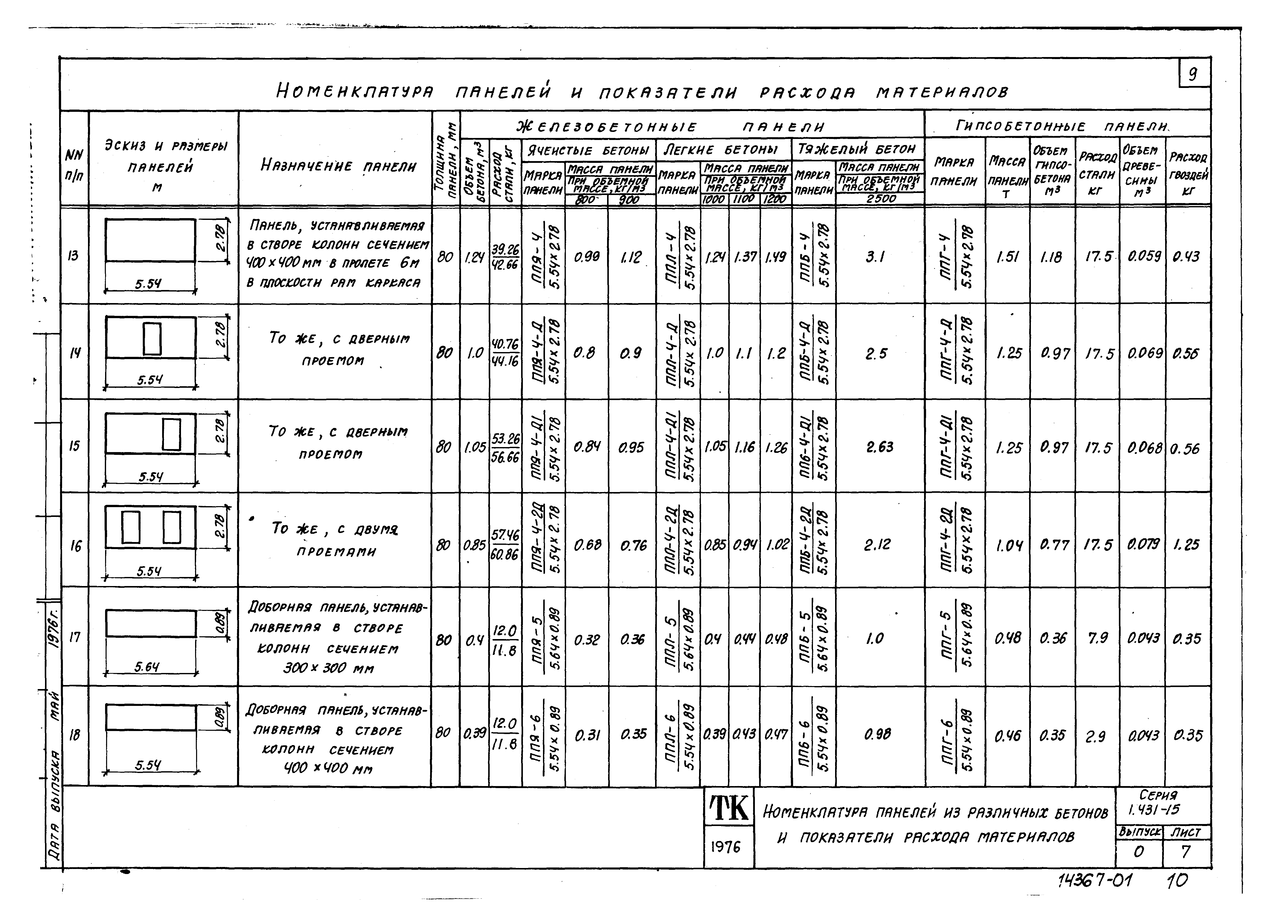 Серия 1.431-15