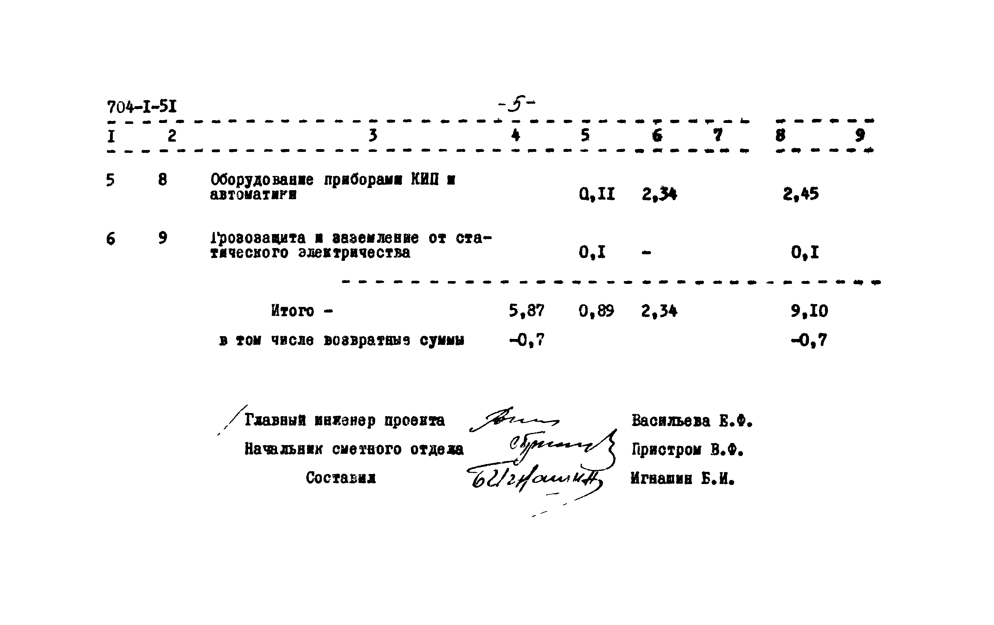 Типовой проект 704-1-51