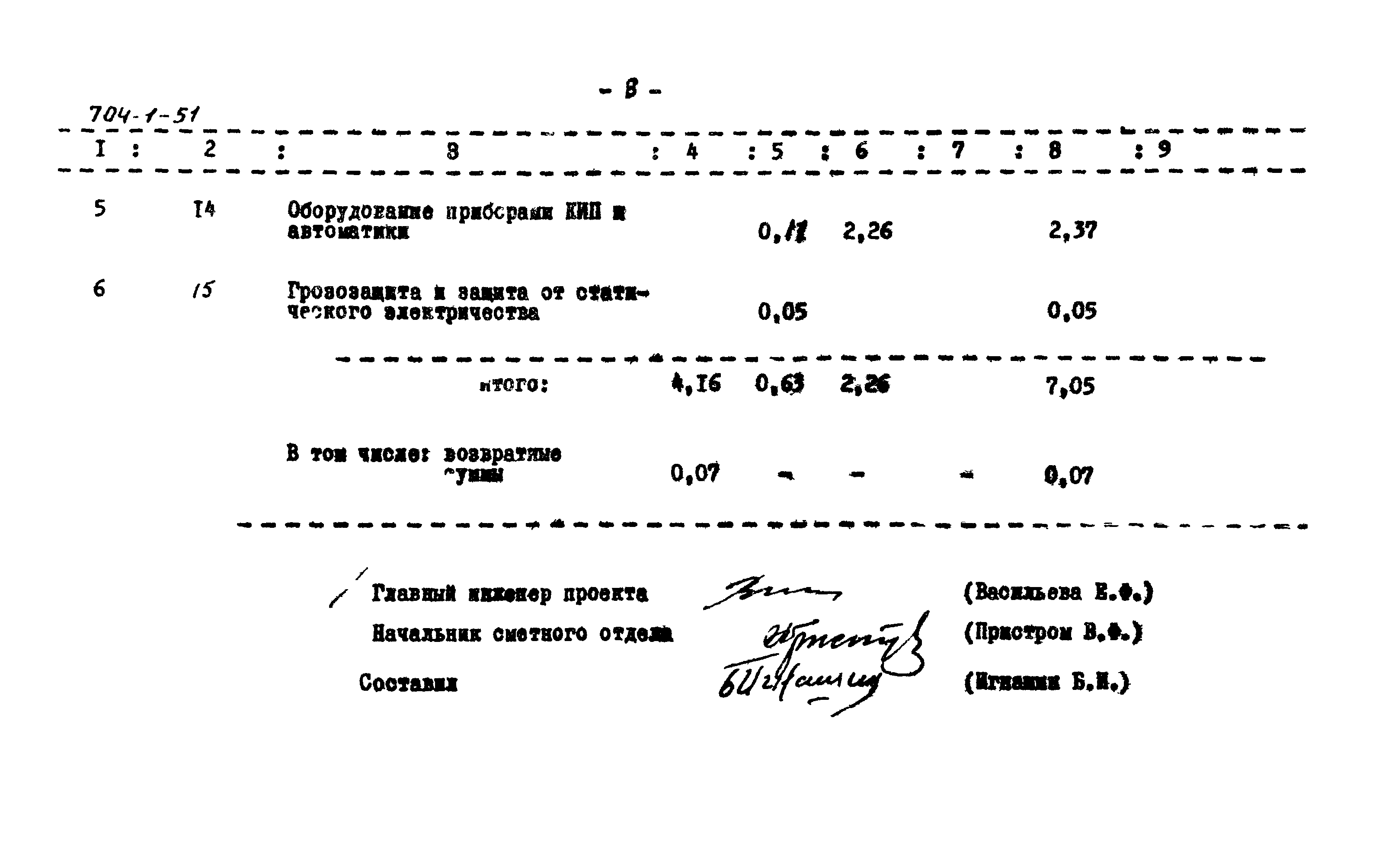 Типовой проект 704-1-51