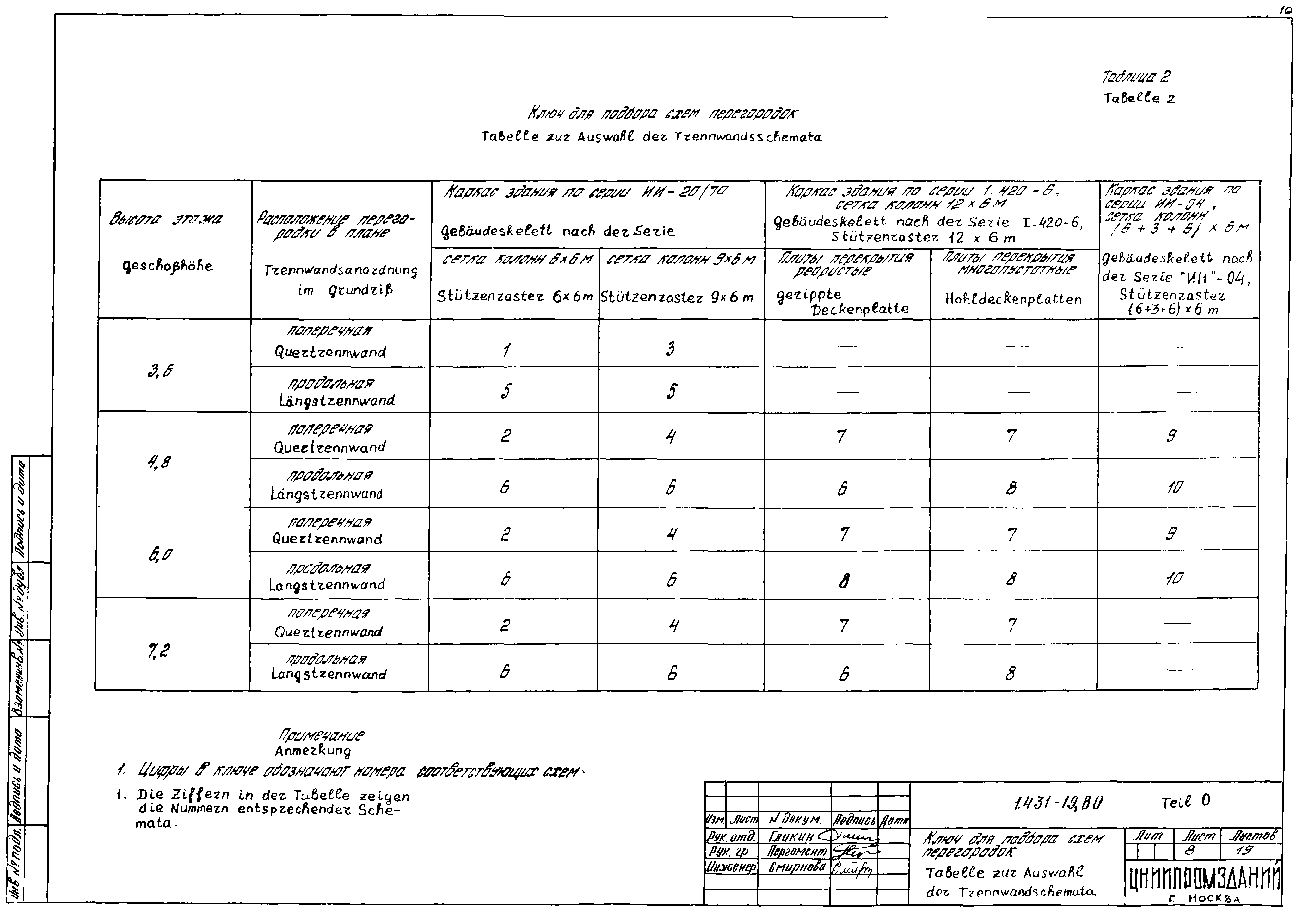 Серия 1.431-19