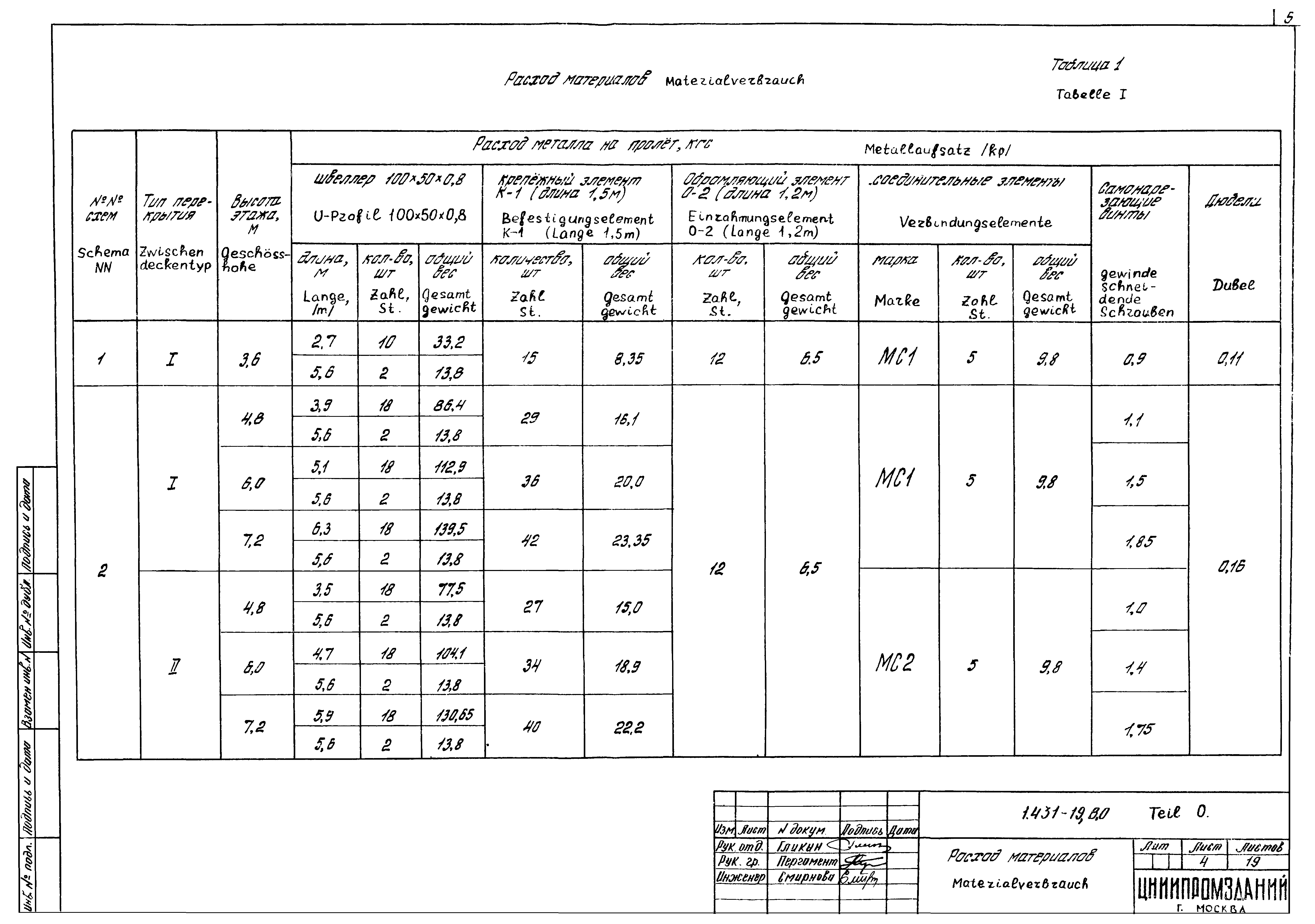 Серия 1.431-19