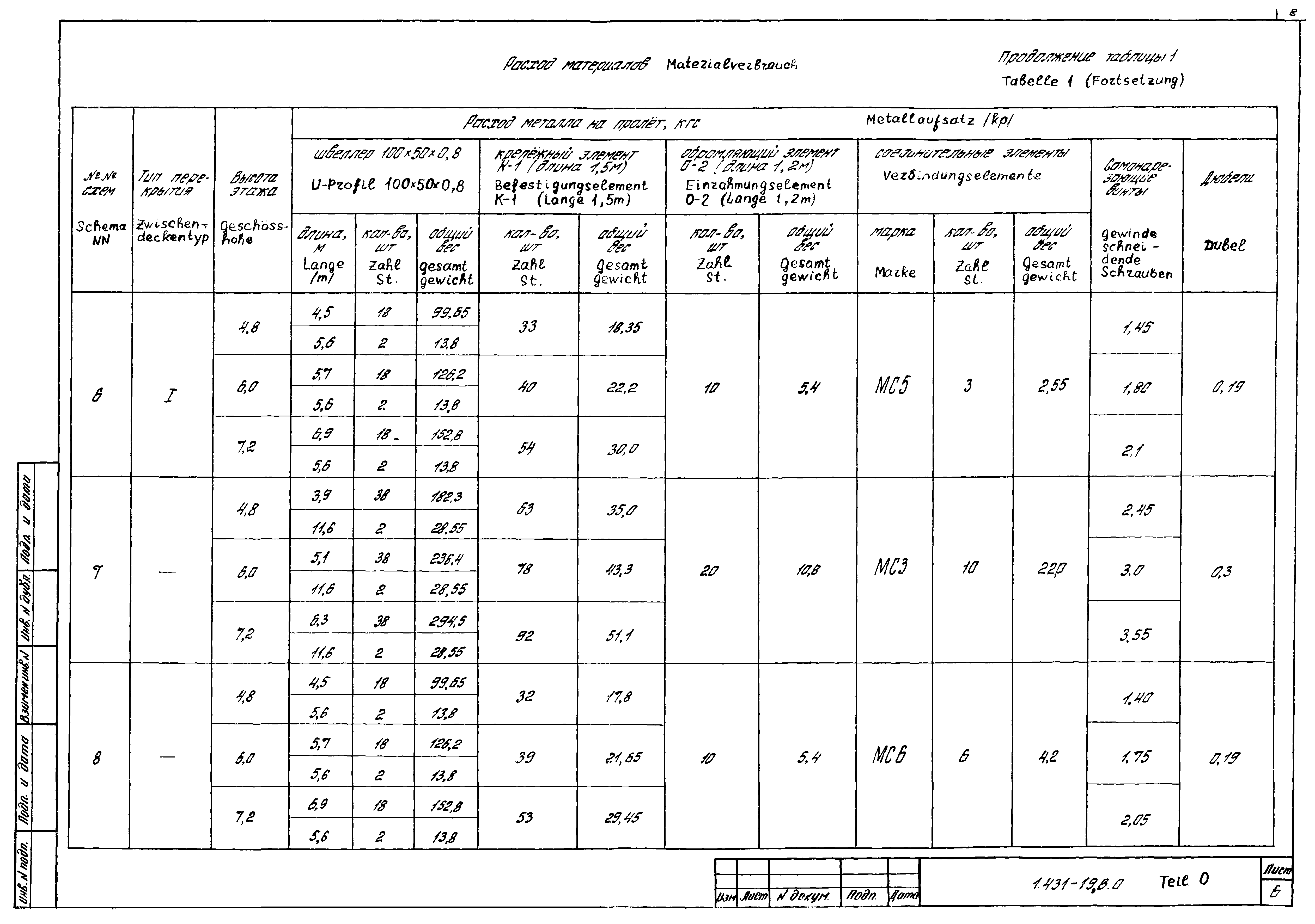 Серия 1.431-19