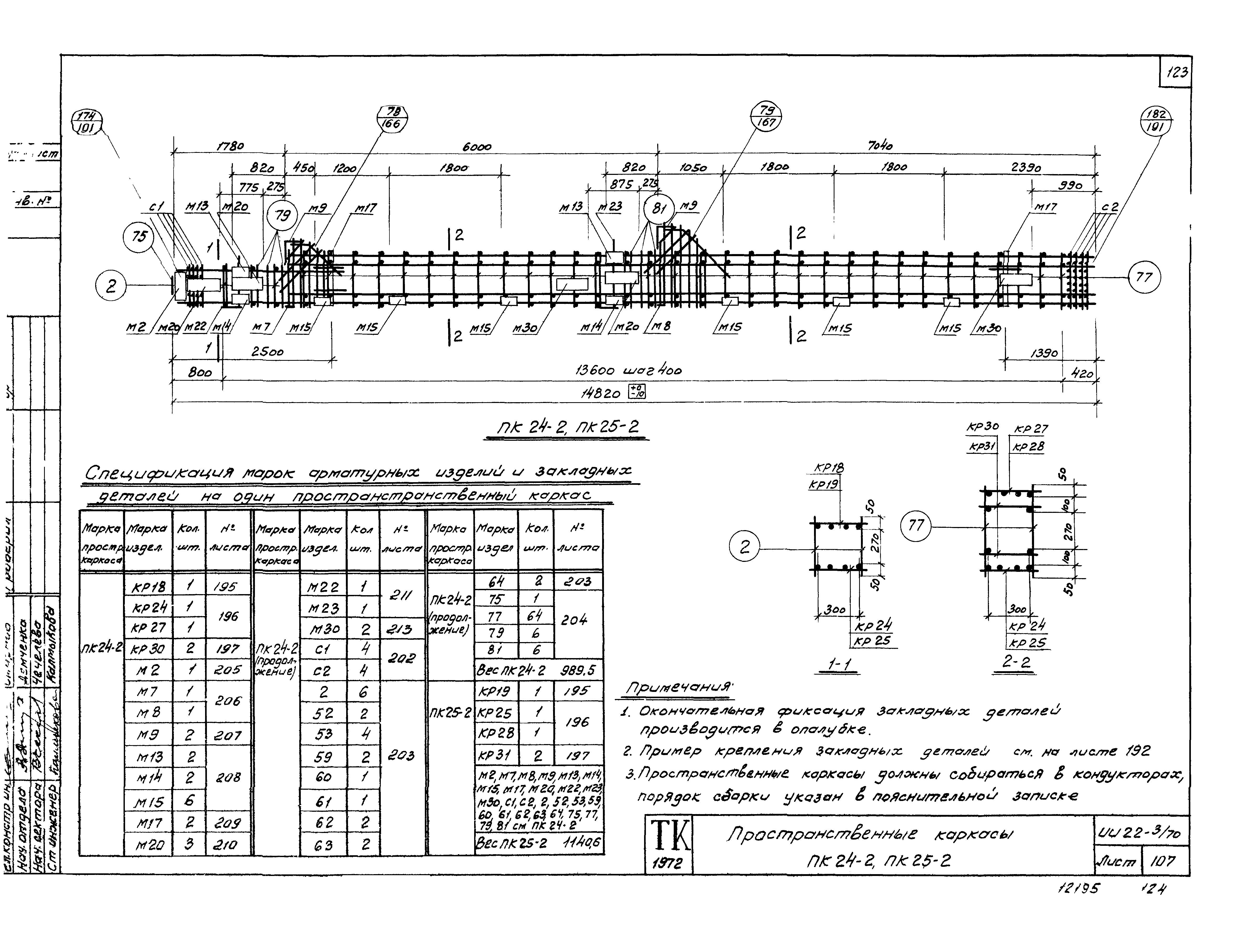 Серия ИИ22-3/70