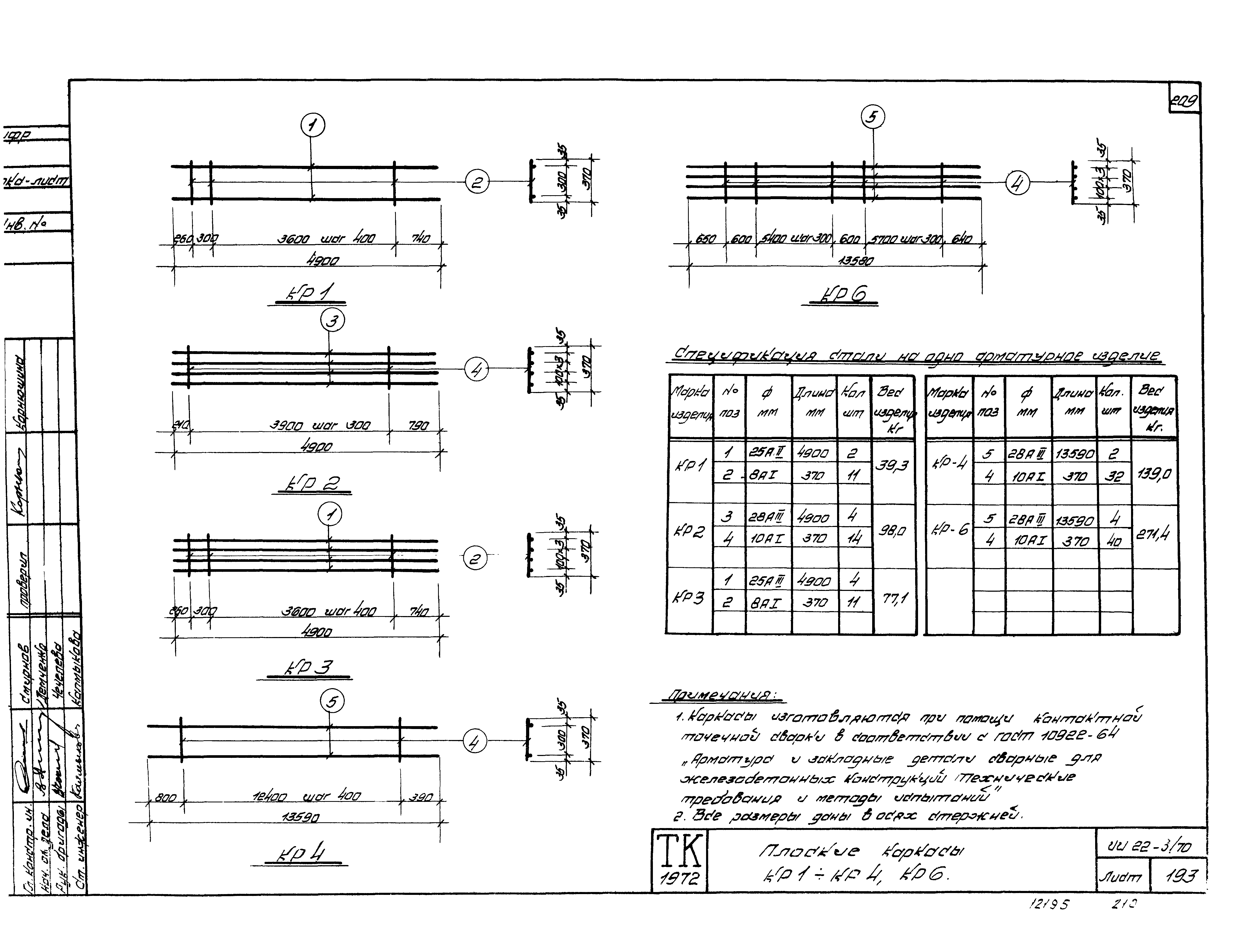 Серия ИИ22-3/70