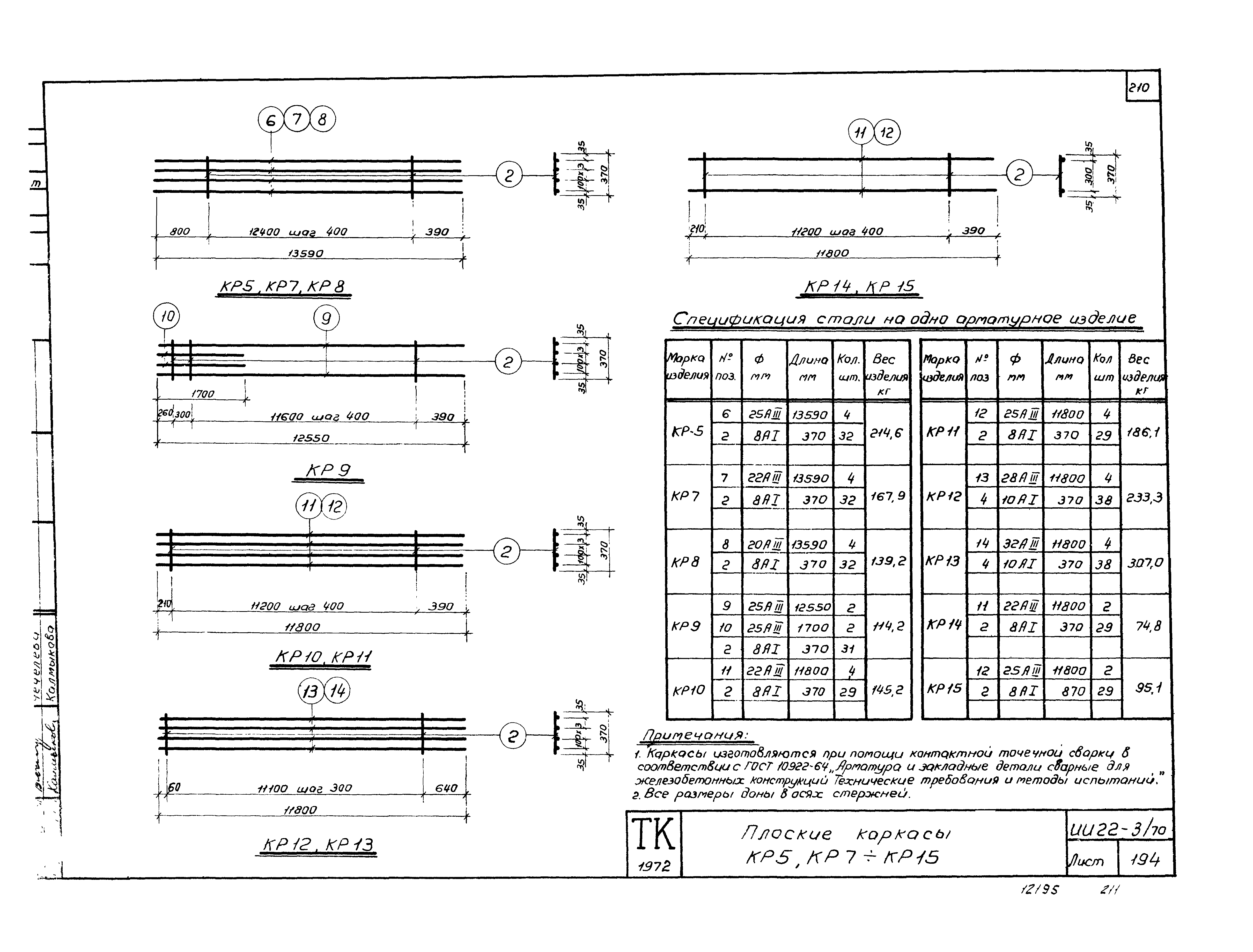 Серия ИИ22-3/70