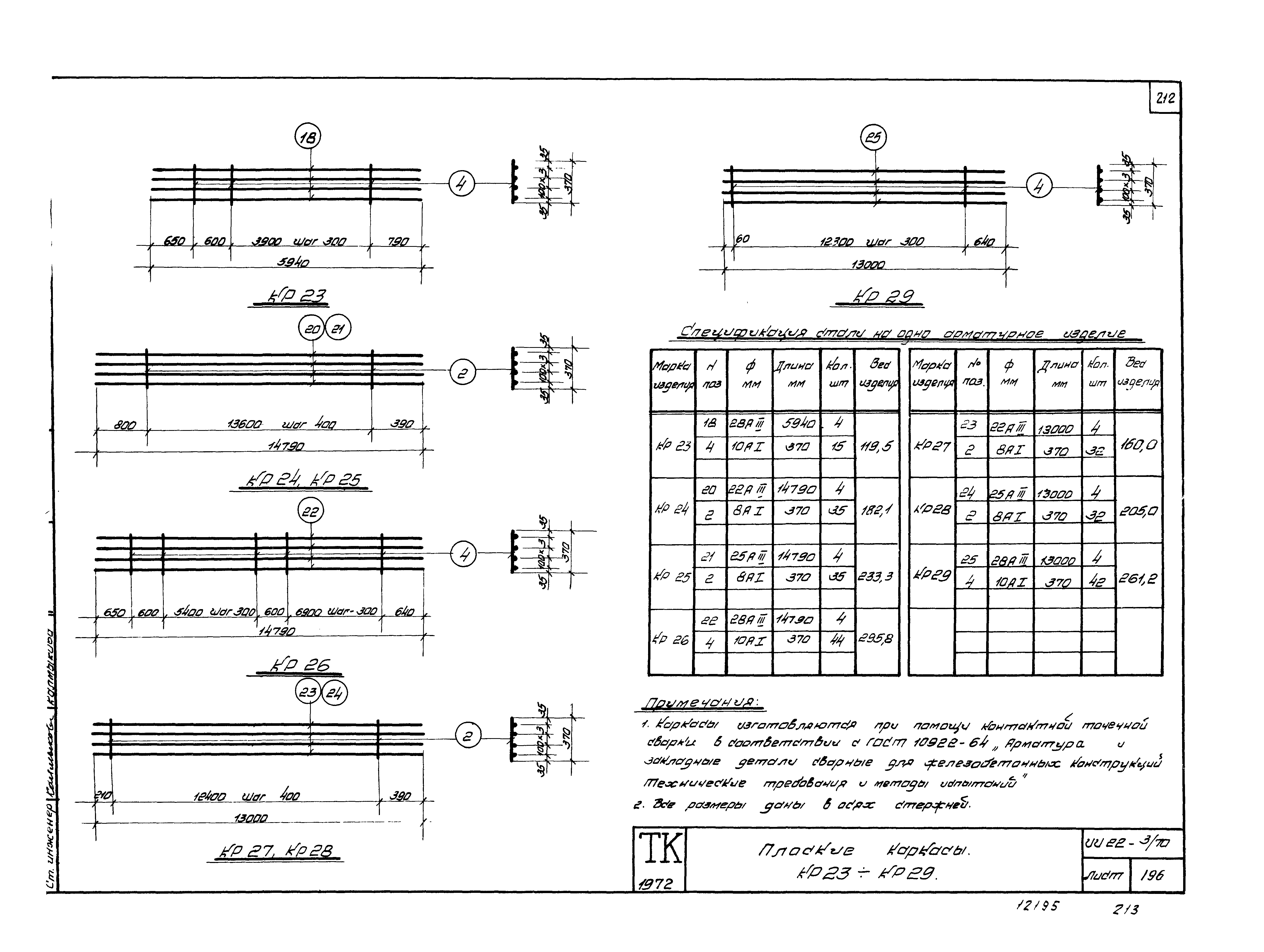 Серия ИИ22-3/70