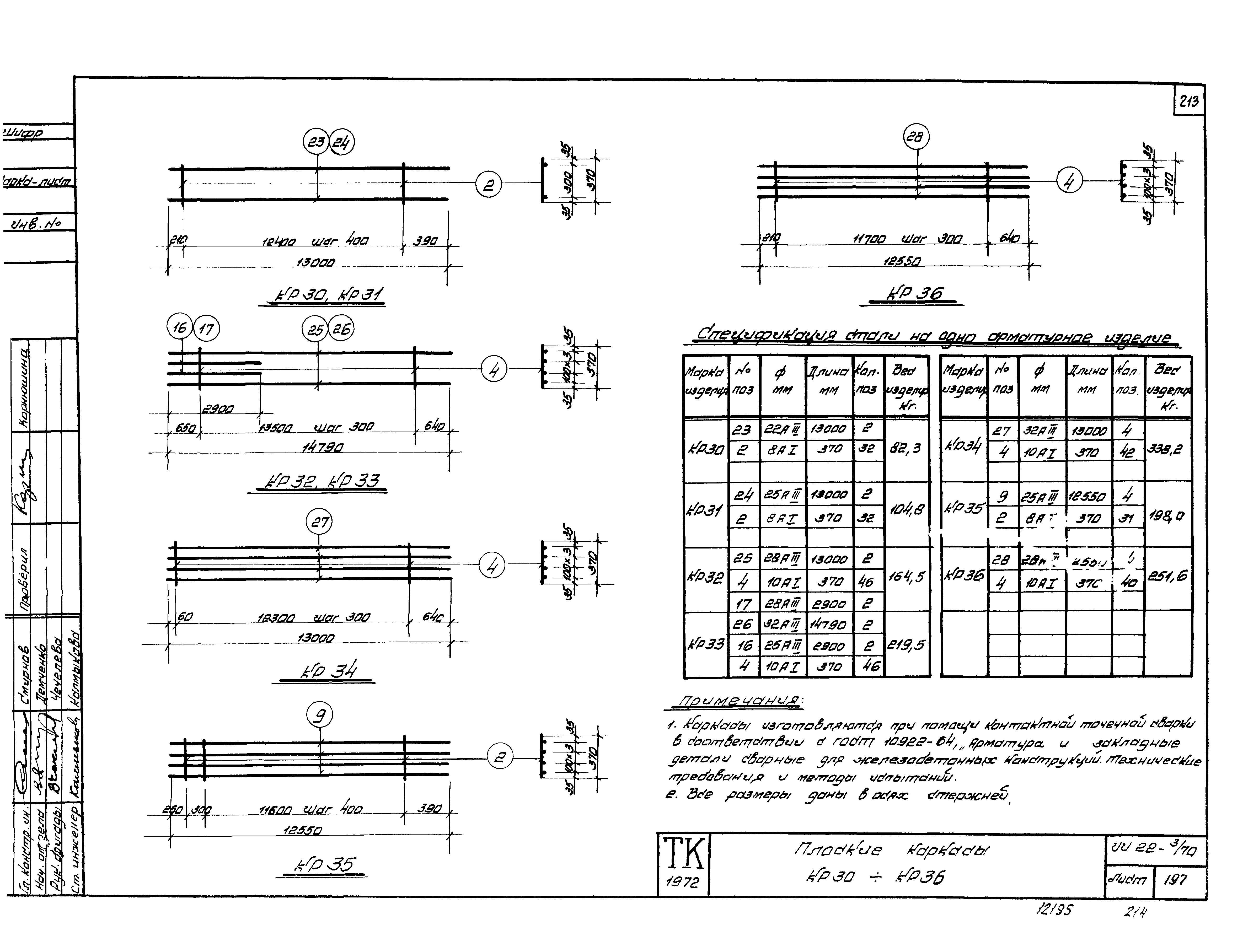 Серия ИИ22-3/70