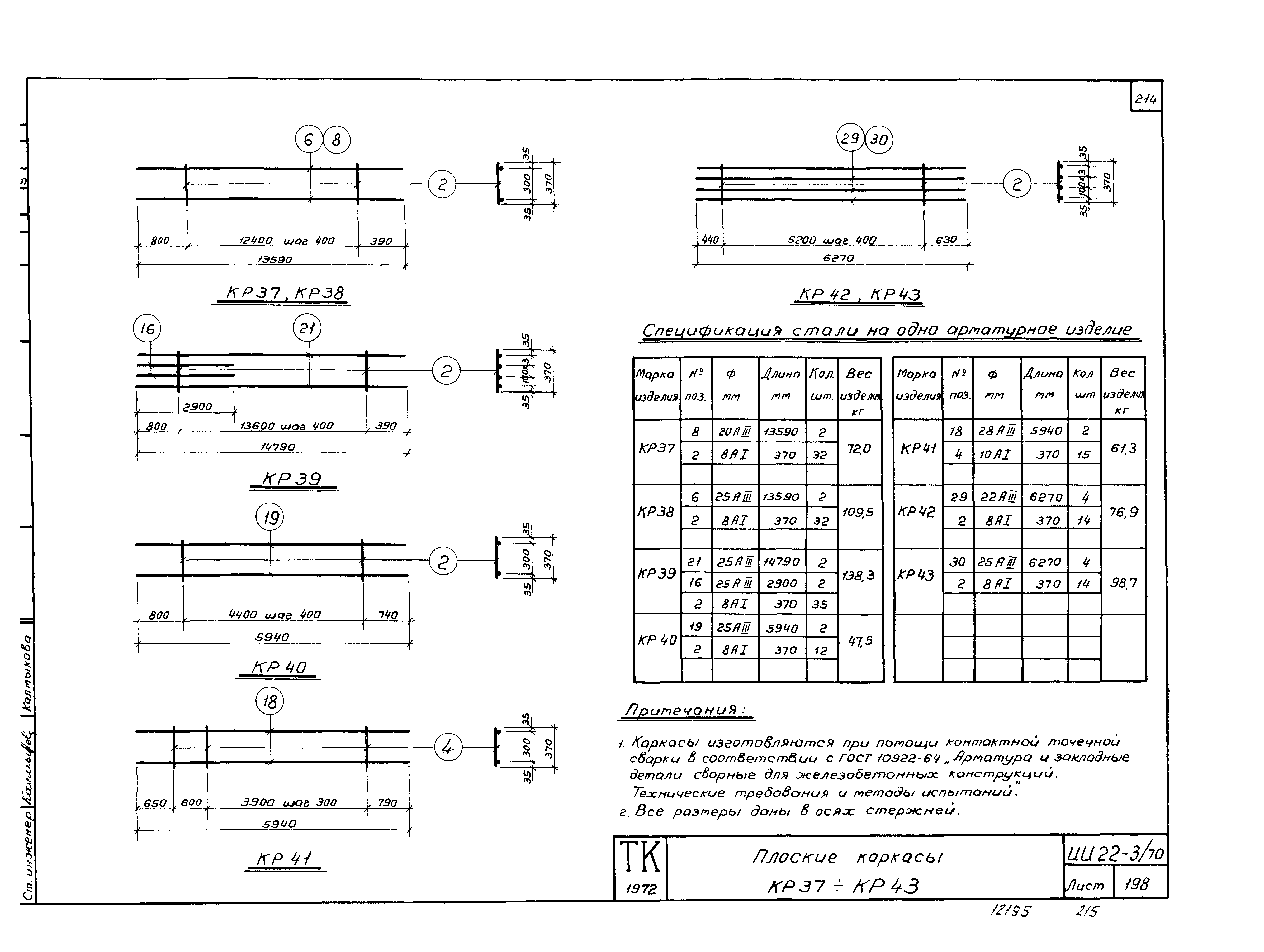 Серия ИИ22-3/70