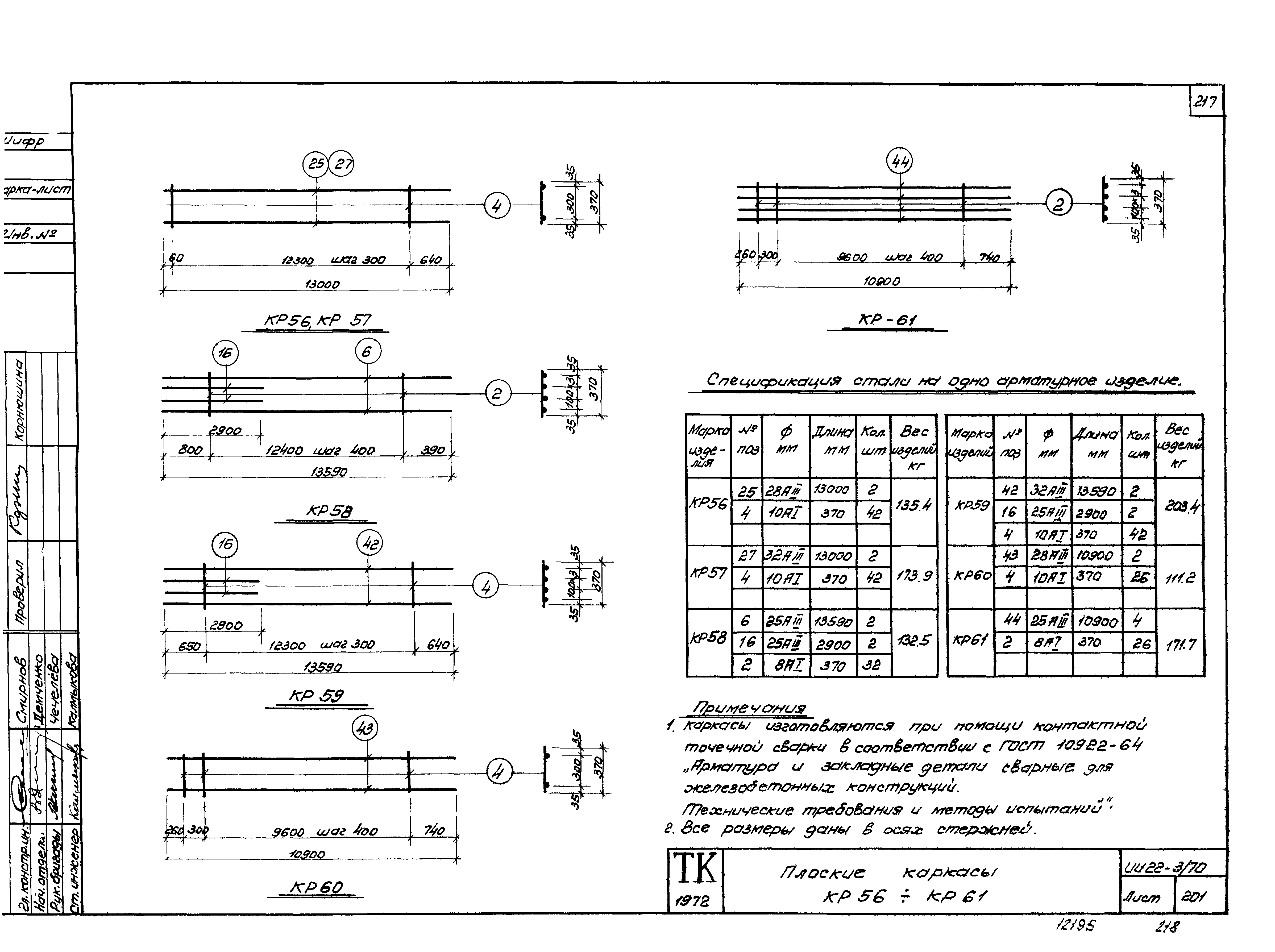 Серия ИИ22-3/70