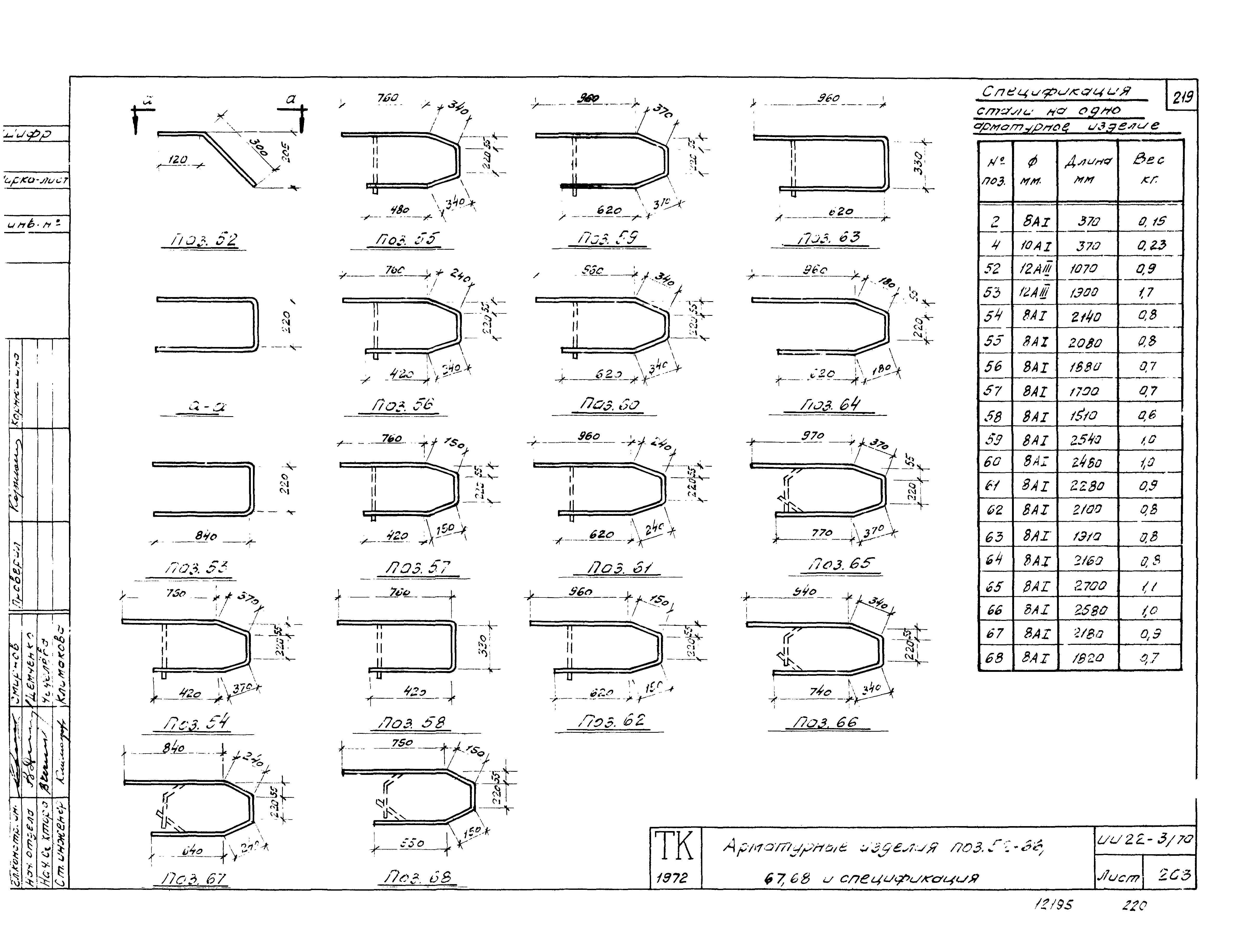 Серия ИИ22-3/70