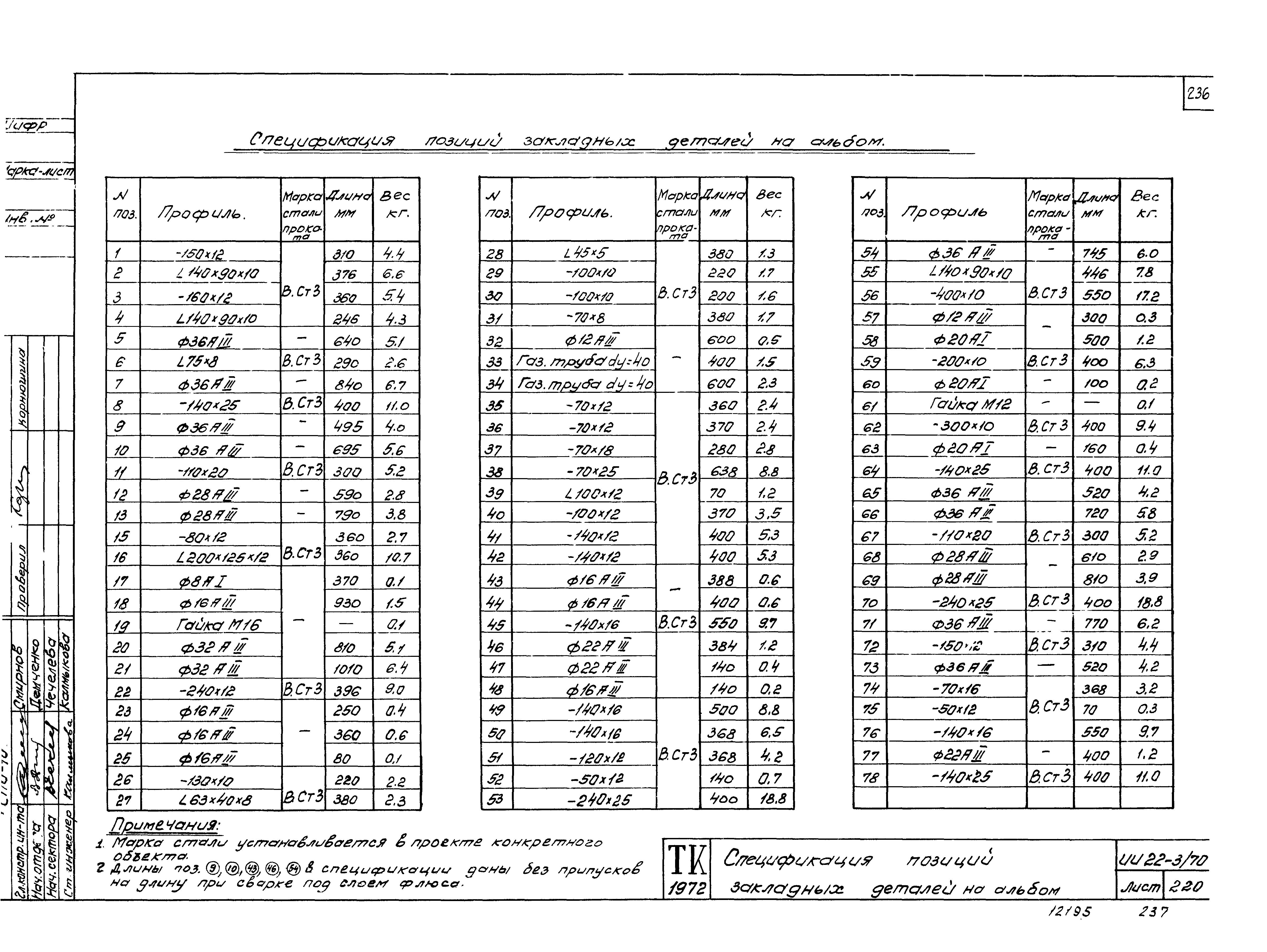 Серия ИИ22-3/70