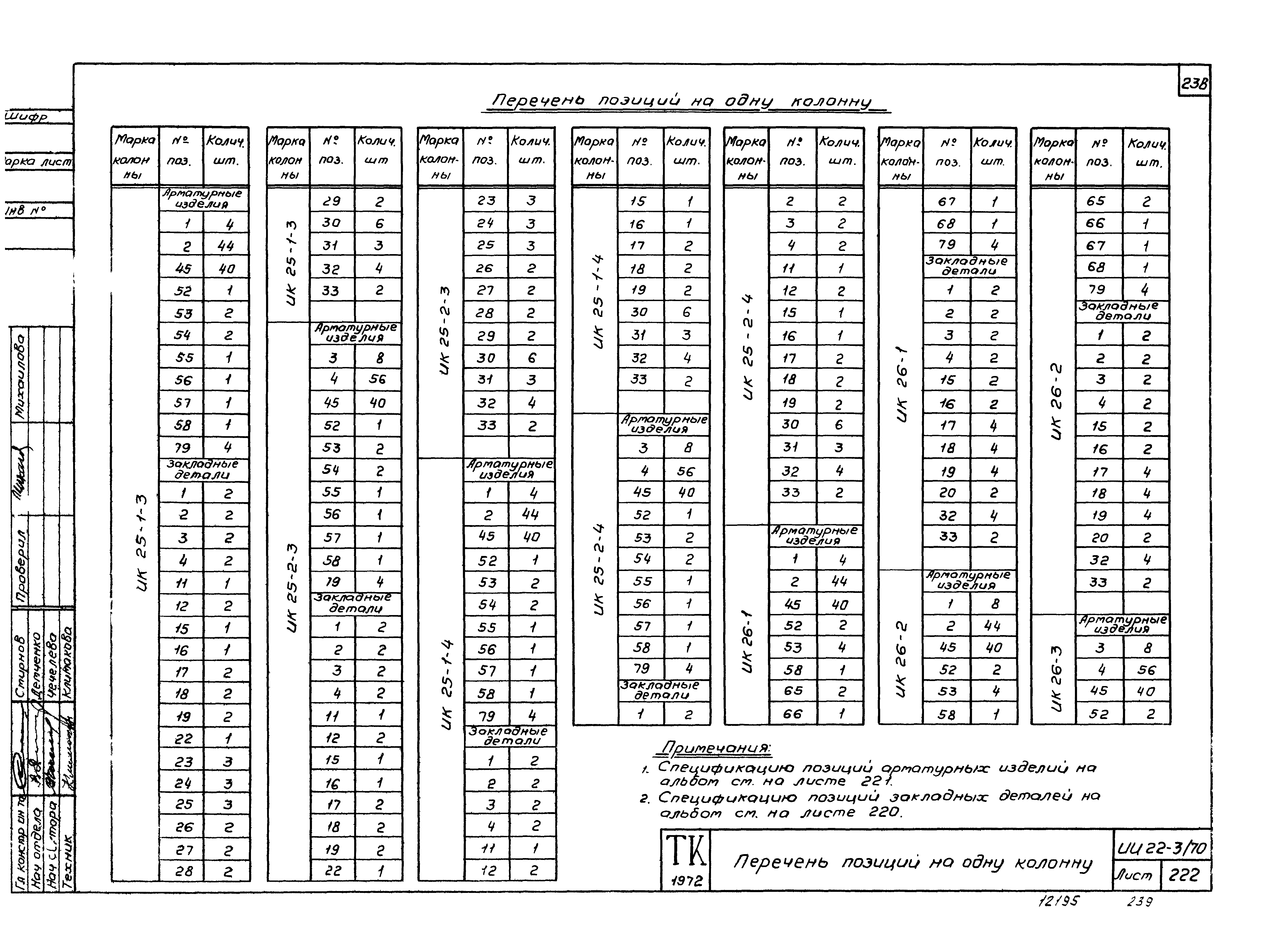 Серия ИИ22-3/70