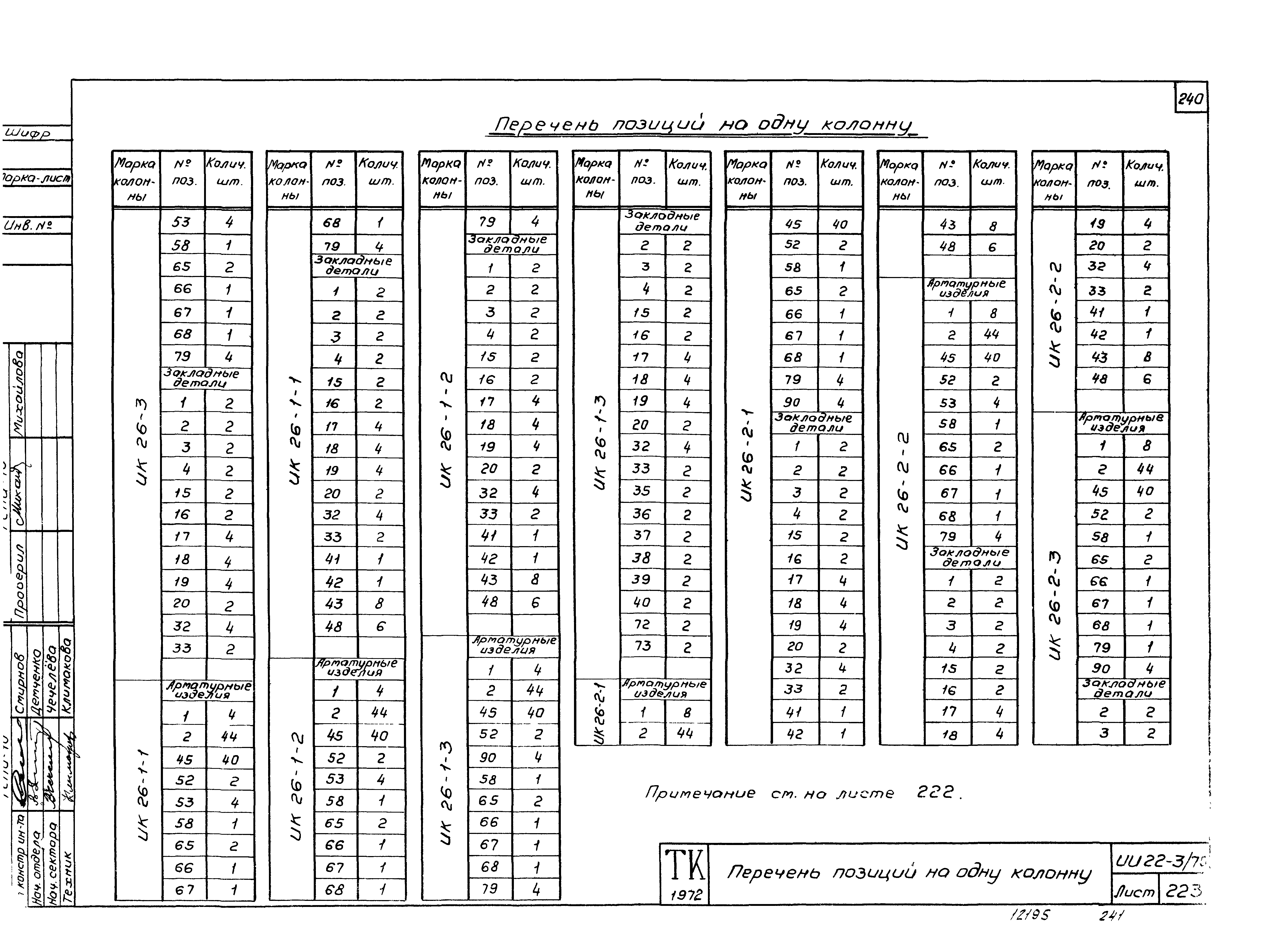 Серия ИИ22-3/70